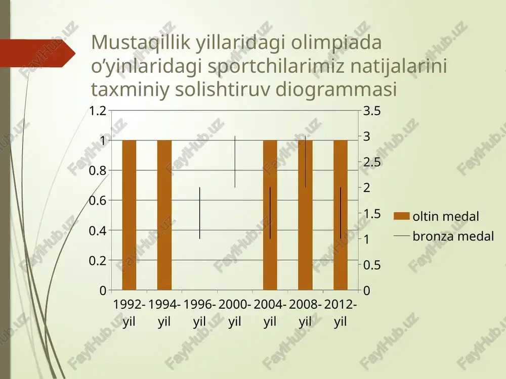 mustaqillikyillaridaolimpiadaqatnashchilarimiz - Page 3