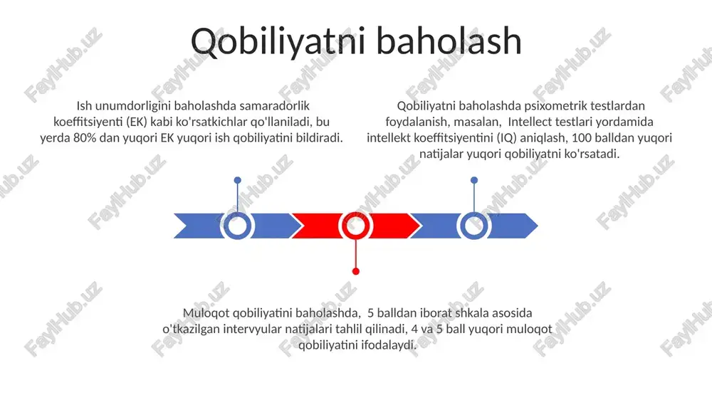 asosiy tarkibiy qismdan iborat bo'lib, muvaffaqiyatli shaxsiy va professional hayot uchun muhim ahamiyatga ega. qobiliyatlarni 3 asosiy turga: intellektual (mantiqiy fikrlash, muammo yechish), ijtimoiy (kommunikatsiya, hamkorlik) va jismoniy (tezlik, kuch) qilib bo'lish mumkin, har bir tur 5-10 ta kichik qobiliyatlarni o'z ichiga oladi. e'tiboringiz uchun rahmat @taqdimot_robot image1.jpeg image2.jpeg