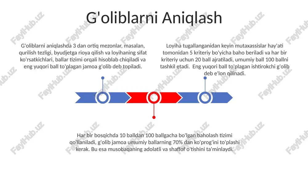 dagi mutaxassislar uchun juda muhimdir. oʻyinlar orqali olingan amaliy tajriba, anʼanaviy darslarga nisbatan 1,5 baravar samarali boʻlib, qurilish texnologiyalarini oʻzlashtirishni tezlashtiradi. baholovchi mexanizmlari o‘yin ichidagi reyting tizimi, 5 balldan iborat bo‘lib, loyiha muddati, byudjet va sifat ko‘rsatkichlarini baholashda ishlatiladi va jamoa samaradorligini kuchaytirishga yordam beradi. “baholovchi mexanizmlari” o‘yinlarida 3d modellashtirish va simulyatsiya texnologiyalaridan foydalanish qurilish jarayonini 20% ga tezlashtirishi va xarajatlarni 15% ga kamaytirishi mumkin. “baholovchi mexanizmlari”da virtual muhitda 10 dan ortiq turdagi qurilish texnikasi va 50 dan ortiq turdagi qurilish materiallaridan foydalanish imkoniyati mavjud. zarur anjomlar va materiallar o'yin uchun 20 dan ortiq o'yinchiga etadigan miqdorda kichik o'lchamdagi taxtachalar, 5 tadan kamida 2 xil rangdagi qutilar va 100 tadan ortiq turli o'lchamdagi vintlar ta'minlanishi lozim. zarur anjomlar va materiallar ro'yxatida kamida 15 turdagi qurilish bloklari, 3 turdagi yopishtirgich va 2 xil o'lchov asboblari (lineyka va ruletka) bo'lishi kerak. har bir jamoaga taqsimlanadigan resurslar miqdori, har bir bosqichdagi vazifalar murakkabligi …