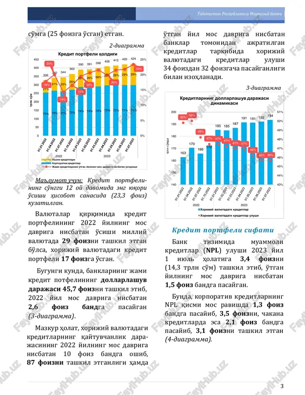 ladi (5-diagramma). jismoniy shaxslarga ajratil- gan kreditlarda npl ulushi 3,1 foizni tashkil etib, bunda ipoteka kreditlarida 1,6 foizni (815 mlrd so'm), mikroqarzlarda 1,6 foizni (310 mlrd so'm) va avtokreditlarda 0,5 foizni (176 mlrd so'm) tashkil etgan. 5-diagramma kredit qo'yilmalarida npl ulushi tarmoqlar qirqimida uy-joy kommunal xizmat ko'rsatishda 10,5 foiz, qurilish sohasida 7,7 foiz, savdo va umumiy xizmat sohasida 6,5 foiz, qishloq xo'jaligida 4,3 foiz, sanoat sohasida 2,8 foiz darajasida shakllangan (6-diagramma). shuningdek, o'tgan yilning mos davriga nisbatan tarmoqlar kesimida npl ulushi uy-joy kommunal xizmatlar sohasida 3,7 foiz, savdo va umumiy ovqatlanish sohasida 2,6 foiz, qishloq xo'jaligida 2,3 foiz hamda qurilish sohasida 1,6 foiz bandga pasaygan. 5.2% 4.7% 3.6% 3.4% 4.9% 4.7% 3.5% 3.5% 6.9% 4.6% 3.8% 3.1%3% 4% 4% 5% 5% 6% 6% 7% 7% 8% 2022 2023 muammoli kreditlarining dinamikasi muammoli kreditlarni jami kreditlardagi ulushi korporativ kreditlarda muammoli kreditlarning ulushi chakana kreditlarda muammoli kreditlarning ulushi 72% 75% 75% 75% …