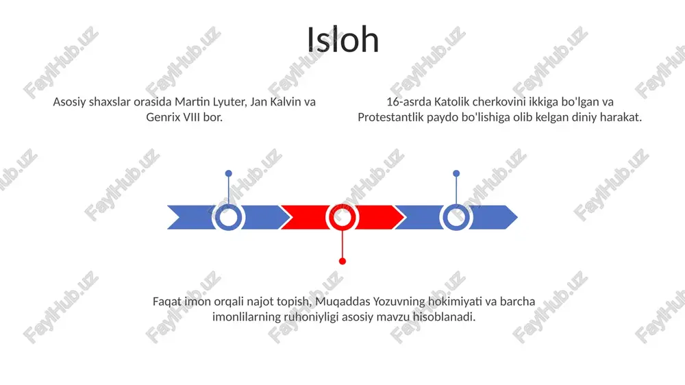 xristian dini tarixi - Page 3