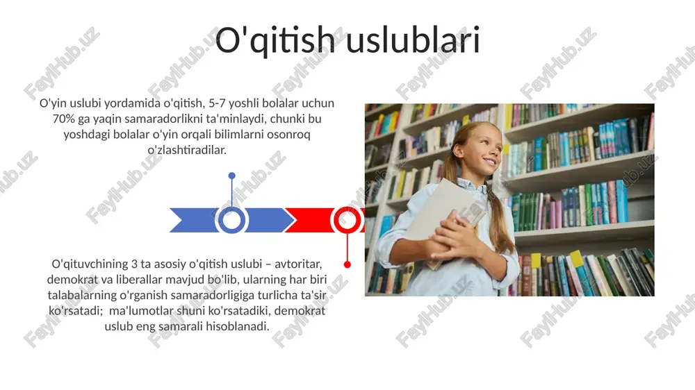 llekt va isteʼdodning oʻzaro bogʻliqligi 0,7 dan 0,8 gacha boʻlgan korrelyatsiyaga ega boʻlib, bu ularning mustaqil, ammo bir-birini toʻldiruvchi psixologik jarayonlar ekanligini koʻrsatadi. intellekt va iste'dod ijtimoiy-emotsional rivojlanish o'smirlik davrida (13-19 yosh) o'zlig'ini anglash, tengdoshlar guruhiga qo'shilish, mustaqillikka intilish kabi ijtimoiy-emotsional vazifalar muhim ahamiyat kasb etadi. bu davrda o'ziga bo'lgan ishonchning shakllanishi muhimdir. 2 yoshgacha bo'lgan bolalarda asosiy biriktiruvchi munosabatlar shakllanib, xavfsizlik hissi, ishonch va emotsional barqarorlikning rivojlanishi uchun muhimdir. bu keyingi ijtimoiy rivojlanish uchun poydevor yaratadi. bolaning psixologik rivojlanishi oʻsmirlik davri (12-18 yosh) oʻziga xos psixososial inqiroz bilan xarakterlanadi, oʻz-oʻzini anglash jarayoni kuchayadi va shaxsiyatning mustaqil shakllanishi 18 yoshga yaqin tugaydi. 4-7 yosh oraligʻida bolaning kognitiv rivojlanishi sezilarli darajada oʻzgaradi, tafakkurining konkret-tasviriy xususiyati kuchayib, 7 yoshga kelib, abstrakt fikrlash boshlanishi kuzatiladi. o'rganish nazariyalari organizmning rivojlanish bosqichlari (masalan, piagetning 4 bosqichi) ta'lim va tarbiya jarayonlarida bolaning intellektual va psixologik yetuklik darajasini aniqlashda muhim rol o'ynaydi. organizmning individual farqlari (masalan, temperament …