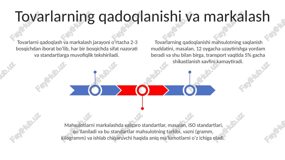 r tuzilishdagi izomeriya 3-xlor-2-metilpentan va 2,3-dimetilbutan kabi izomerlarning fizikaviy xossalarida, masalan, qaynash temperaturasi va zichligida sezilarli farqlarni keltirib chiqaradi. suv molekulasining (h₂o) burchak shaklidagi tuzilishi, uning dipol momentiga va shu sababli yuqori dielektrik o'tkazuvchanligiga ta'sir qiladi, bu uning eritgich sifatida ajoyib xususiyatlarini belgilaydi. polimerlar kimyosi termoplastik va termoreaktiv polimerlar kabi turli xil polimer sinflari mavjud bo'lib, ularning xossalari, jumladan, erish nuqtasi va mexanik mustahkamligi, molekulyar tuzilishiga bog'liq. polimerlar kimyosi yuqori molekulyar birikmalarni, ularning tuzilishi, xossalari va sintezi bilan shugʻullanadi, masalan, 1000 dan ortiq monomer birliklaridan tashkil topgan polimerlarni o'rganadi. polimerlanish reaksiyalari, qo'shilish va kondensatlanish reaksiyalari kabi turli mexanizmlar orqali amalga oshiriladi, bu reaksiyalar natijasida polimerlarning molekulyar massasi 10⁴ dan 10⁶ gacha bo'lishi mumkin. ba'zi tovarlarning foydalanish muddati, masalan, oziq-ovqat mahsulotlarining, maxsus belgilangan sanalar bilan cheklangan bo'lib, bu sifat va xavfsizlik me'yorlariga rioya qilishni ta'minlaydi. tovarning foydalanish xususiyatlari uning fizik-kimyoviy xususiyatlari, shu jumladan, zichlik, erish nuqtasi va kimyoviy tarkibi kabi parametrlar …