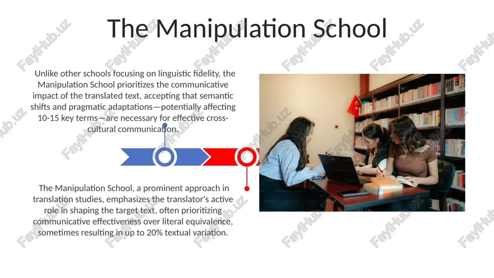 equivalence, sometimes sacrificing literal accuracy for nuanced expression. this school often involves collaboration between the translator and an editor to refine the final product, leading to multiple revisions (averaging 5-7) before achieving the desired literary effect and a suitable level of fidelity to the source text. linguistic analysis, including morpheme and syntax studies, forms the cornerstone of this approach. translators meticulously examine the source text's grammatical structures and lexical choices, aiming for a 1:1 correspondence of linguistic units. this school heavily relied on bilingual dictionaries and grammars, adhering strictly to linguistic rules and norms, sometimes at the expense of pragmatic factors like cultural context or intended meaning. the resulting translations may lack fluency. the linguistic school conclusion and future directions the rise of multilingualism and global communication demands a more integrated approach, possibly resulting in a new "eclectic" school incorporating elements from all existing schools within the next decade. future …