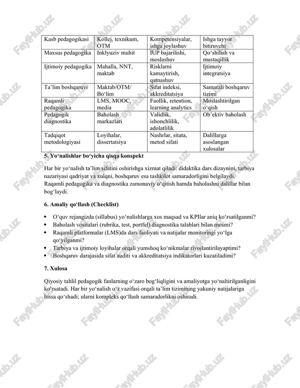 a tashkilot samaradorligini belgilaydi. raqamli pedagogika va diagnostika zamonaviy o‘qitish hamda baholashni dalillar bilan bog‘laydi. 6. amaliy qo‘llash (checklist) o‘quv rejangizda (sillabus) yo‘nalishlarga xos maqsad va kpilar aniq ko‘rsatilganmi? baholash vositalari (rubrika, test, portfel) diagnostika talablari bilan mosmi? raqamli platformalar (lms)da dars faoliyati va natijalar monitoringi yo‘lga qo‘yilganmi? tarbiya va ijtimoiy loyihalar orqali yumshoq ko‘nikmalar rivojlantirilayaptimi? boshqaruv darajasida sifat auditi va akkreditatsiya indikatorlari kuzatiladimi? 7. xulosa qiyosiy tahlil pedagogik fanlarning o‘zaro bog‘liqligini va amaliyotga yo‘naltirilganligini ko‘rsatadi. har bir yo‘nalish o‘z vazifasi orqali ta’lim tizimining yakuniy natijalariga hissa qo‘shadi; ularni kompleks qo‘llash samaradorlikni oshiradi. /docprops/thumbnail.jpeg
