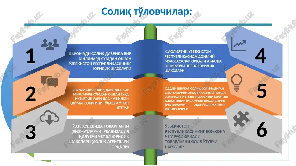 tlarni) realizatsiya qilish bo'yicha aylanma byudjet mablag'lari hisobidan har yillik mineral xom ashyo bazasini rivojlantirish va qayta tiklash davlat dasturlari doirasida ko'rsatiladigan geologiya xizmatlarni 19.05.2020y vm-297-sonli qaror skning 4-moddasiga asosan, soliq imtiyozlarini bekor qilishni nazarda tutuvchi hujjatlar rasman e'lon qilingan kundan e'tiboran kamida uch oy o'tgach amalga kiritilishi belgilangan. pochta markalari, markali otkritkalar, konvertlarni byudjet mablag'lari hisobidan bajariladigan ilmiy-tadqiqot va innovatsion ishlarni skning 243-moddasi 09.03.2020y vm-133-sonli qaror o'zbekiston respublikasi milliy gvardiyasining qo'riqlash bo'linmalari xizmatlarini natijada davlat byudjetiga qo'shimcha 27 mlrd so'm soliq tushishi kutilmoqda 8 qo'shilgan qiymat solig'i ma'muriyatchiligiga 2023 yildan kiritilgan o'zgarishlar tovarlarni import qilish chog'ida qo'shilgan qiymat solig'i to'lovi hisobiga byudjetdan qoplanishi lozim bo'lgan qo'shilgan qiymat solig'i summalarini o'zaro hisobga olish huquqi berilmoqda. qo'shilgan qiymat solig'ini o'zaro hisobga olish soliq va bojxona organlari tomonidan avtomatik rejimda amalga oshiriladi. buning uchun tashqi iqtisodiy faoliyat ishtirokchisi bo'lgan soliq to'lovchi byudni rasmiylashtirayotganda import qilish chog'ida qo'shilgan qiymat solig'i qoplanishi lozim bo'lgan …