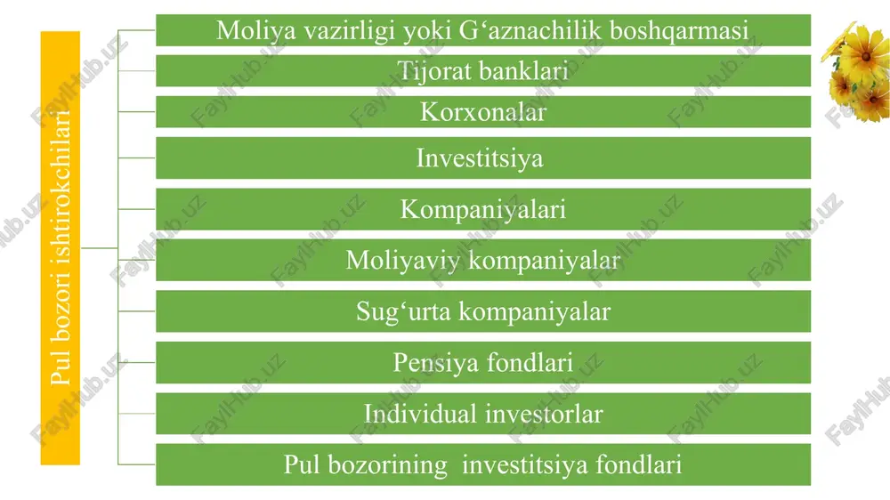 provide-liquidity/repo-auctions/544754/ mavzuga doir yangiliklar 13 avg 2021, 16:50 auktsion o'tkazish sanasi 16.08.2021 auktsionda arizalarni qabul qilish vaqti 10:00 dan 10:30 gacha repo muddati 14 kun auktsion stavkasining minimal miqdori 14% auktsiondataqdim etiladigan mablag'larning maksimal miqdori 100 mlrd. so'm auktsion o'tkazish usuli amerikacha auktsion natijalari bo'yicha arizalarni qondirish vaqti 10:30 repo bitimi birinchi qismining bajarilish vaqti 16.08.2021 (13:00 gacha) repo bitimi ikkinchi qismining bajarilish vaqti 30.08.2021 (13:00 gacha) garov ta'minoti turi davlat qimmatli qog'ozlari raqobatsiz arizalarning maksimal ulushi 0 valyuta bozori tarkibida pul bozori instrumentlari № instrument nomi instrument tavsifi bitim ko'rinishi banklararo pul bozori 1 sum_imm * banklararo pul bozorida dilerlar tomonidan milliy valyutadagi pul mablag'larning joylashtirilishi va/yoki jalb qilinishi pul mablag’larini joylashtirish va (yoki) jalb etish 2 chet el valyutasi_imm * banklararo pul bozorida dilerlar tomonidan chet el valyutasidagi pul mablag'larning joylashtirilishi va/yoki jalb qilinishi pul mablag’larini joylashtirish va (yoki) jalb etish * - pul mablag'lariining jalb qilish eki …