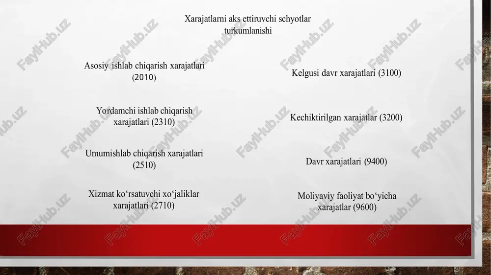 sh ” schyotida olib boriladi. masala korxona mahsulot sotishdan tushum 42 mln sum, ishlab chiqarish xarajatlari 20 mln so’m, shundan 20 % i doimiy xarajat bo’lsa, davr xarajatlari 5 mln, 1 yilda 800 dona tovar ishlab chiqargan. foyda solig’i 12% bo’lsa: 1. korxona foydasi va sof foydasi 2.korxonaning o’zgaruvchan xarajatlari va umumiy xarajatlarini 3.1 mahsulot tannarxi va maxsulot narxi. 4. o’rtacha doimiy va o’zgaruvchan xarajat., image4.png image5.png image6.emf image3.jpg xarajatlarni aks ettiruvchi schyotlar turkumlanishi asosiy ishlab chiqarish xarajatlari ( 2010 ) yordamchi ishlab chiqarish xarajatlari (2310) umumishlab chiqarish xarajatlari (2510) xizmat ko‘rsatuvchi xo‘jaliklar xarajatlari (2710) kelgusi davr xarajatlari (3100) kechiktirilgan xarajatlar (3200) davr xarajatlari (9400) moliyaviy faoliyat bo‘yicha xarajatlar (9600) /docprops/thumbnail.jpeg