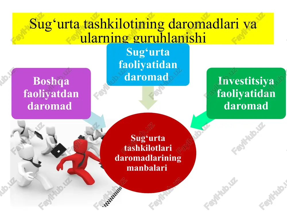 foyda va rentabellikni maksimal darajada oshirishning ichki va tashqi imkoniyatlarini topish va ularni amalga oshirish. 7 ish yuritish xarajatlari: sug‘urta xizmatlarining tannarxi tarkibi 1 sug‘urta tashkilotining xodimlariga to‘lanadigan mehnat haqi; sug‘urta agenti va brokeri xizmatlarini ko‘rsatganlik uchun to‘langan komission haqlar; sug‘urta agentlarining sug‘urtalanuvchilar joylashgan joylarga borish va qaytish xarajatlari; sug‘urta tashkilotining boshqaruv apparati xodimlarini saqlash, kompaniyaning bo‘linma, filiallarini saqlash ularning moddiy-texnik bazasini ta’minlash xarajatlari; sug‘urta faoliyatini amalga oshirish bilan bog‘liq xizmatlarni ko‘rsatgan boshqa tashkilotlarga to‘lanadigan haqlar; 2 3 4 5 6 kadrlarni tayyorlash va qayta tayyorlash bilan bog‘liq xarajatlar; reklama xarajatlari; axborot va konsultativ xizmatlarni to‘lash; yillik balans va moliyaviy natijalar to‘g‘risidagi hisobotlarni matbuotda chop ettirish xarajatlari; 9 10 11 12 sug‘urta polislari blanklari, kvitansiyalari, ariza, mulkni ko‘­rikdan o‘tkazish, sug‘urta hodisasining yuz berganligi to‘g‘risida dalolatnomalar blanklarini tayyorlash xarajatlari va boshqalar; 7 sug‘urta tashkilotining faoliyati bilan bog‘liq safar xarajatlarining barchasi; 8 boshqa sug‘urta tashkilotlarining vakillarini qabul qilish va xizmat ko‘rsatish bilan …