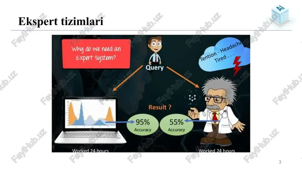 ish uchun ekspert tizimidan foydalanayotgan shaxs yoki odamlar guruhi. 11 ekspert tizimlarining qo’llanish sohalari sohalar sun’iy intellekt qaror qabul qilish bashoratlash tashxis qo’yish … … 12 noravshan mantiq va ekspert tizimlari 13 noravshan mantiq va ekspert tizimlari ekspert tizimlari (et) qaralayotgan soha yoki muammo bo’yicha qaror qabul qila oladigan yoki qaror qabul qilishga ko’maklashuvchi tizim hisoblanadi va ekspert tizim arxitekturasi butun tizimni boshqarib turadi. ekspert tizimlaridagi qaror qabul qilish moduli noravshan mantiq asosidagi (yoki neyron tarmoq asosidagi) model yordamida boshqariladi. bunda turli xildagi bilimlarni ifodalash modellari, ya’ni produksion, semantik yoki freym modellaridan foydalanish mumkin. 14 ekspert tizimlari komponentalari 15 noravshan mantiq arxitekturasi 16 ekspert tizimining umumiy tuzilishi 17 noravshan mantiq ishlatiladigan ekspert tizimlari 18 noravshan mantiq ekspert tizimiga misol noravshan ishlaydigan mantiq konditsioner asosida tizimini ko’rib chiqamiz. ushbu ko’rsatilgan tizim konditsionerda harorat qiymati bilan xonaning joriy harorati qiymatini bir- biriga moslash vazifasini bajaradi. mazkur moslash tizimi noravshan mantiq asosida amalga …