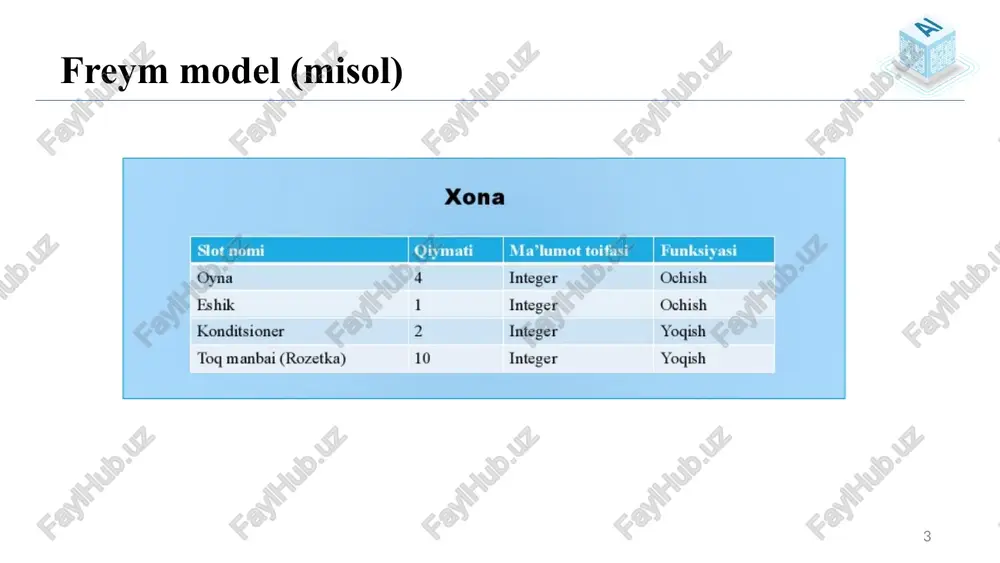 ega. 17 semantik tarmoq modeli semantik model bu produksion model va graflar nazariyasi asoslangan. grafning uchlari - tushunchalar, qirralar - bu tushunchalar o'rtasidagi munosabatlar. 18 semantik tarmoq modeli semantik tarmoq - bu tugunlar va tugunlar orasidagi bog'lanishlardan tashkil topgan grafik sxemalar ko'rinishidagi bilimlarni taqdim etish modeli. tarmoq dizayni uning ma'nosini ko'rsatadi, buning asosida tugunlar boshqa tugunlar bilan bog'liq. amalda biz semantik tarmoqni tugunlar yig'indisi bilan ikkilik munosabatlar to'plami sifatida belgilashimiz mumkin. tizim ikkilik assotsiatsiyalar bilan predikat mantiqiga ishora qiladi. 19 semantik tarmoqdagi munosabatlar turlari semantik tarmoqlarda foydalanish mumkin bo'lgan munosabatlarning ko'plab turlari mavjud. quyida ulardan to'rttasi keltirilgan: sinf va yuqori sinf o'rtasidagi "is-a" munosabati misol va sinf o'rtasidagi "is an instance of" munosabati 20 semantik tarmoqdagi munosabatlar turlari qism va butun o'rtasidagi "is a part of" munosabati ob'ekt va atribut o'rtasidagi “has" munosabati 21 semantik tarmoqda merosxo’rlik meros - bu semantik tarmoqning interfeysi yoki tugunning yuqori sinfining sinf tugunlari, misol …