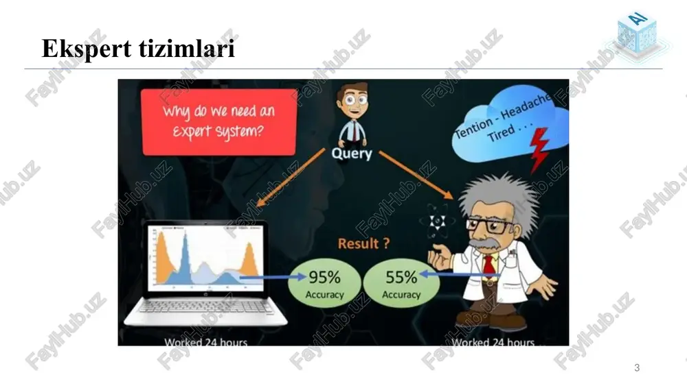 ish uchun ekspert tizimidan foydalanayotgan shaxs yoki odamlar guruhi. 11 ekspert tizimlarining qo’llanish sohalari sohalar sun’iy intellekt qaror qabul qilish bashoratlash tashxis qo’yish … … 12 noravshan mantiq va ekspert tizimlari 13 noravshan mantiq va ekspert tizimlari ekspert tizimlari (et) qaralayotgan soha yoki muammo bo’yicha qaror qabul qila oladigan yoki qaror qabul qilishga ko’maklashuvchi tizim hisoblanadi va ekspert tizim arxitekturasi butun tizimni boshqarib turadi. ekspert tizimlaridagi qaror qabul qilish moduli noravshan mantiq asosidagi (yoki neyron tarmoq asosidagi) model yordamida boshqariladi. bunda turli xildagi bilimlarni ifodalash modellari, ya’ni produksion, semantik yoki freym modellaridan foydalanish mumkin. 14 ekspert tizimlari komponentalari 15 noravshan mantiq arxitekturasi 16 ekspert tizimining umumiy tuzilishi 17 noravshan mantiq ishlatiladigan ekspert tizimlari 18 noravshan mantiq ekspert tizimiga misol noravshan ishlaydigan mantiq konditsioner asosida tizimini ko’rib chiqamiz. ushbu ko’rsatilgan tizim konditsionerda harorat qiymati bilan xonaning joriy harorati qiymatini bir- biriga moslash vazifasini bajaradi. mazkur moslash tizimi noravshan mantiq asosida amalga …
