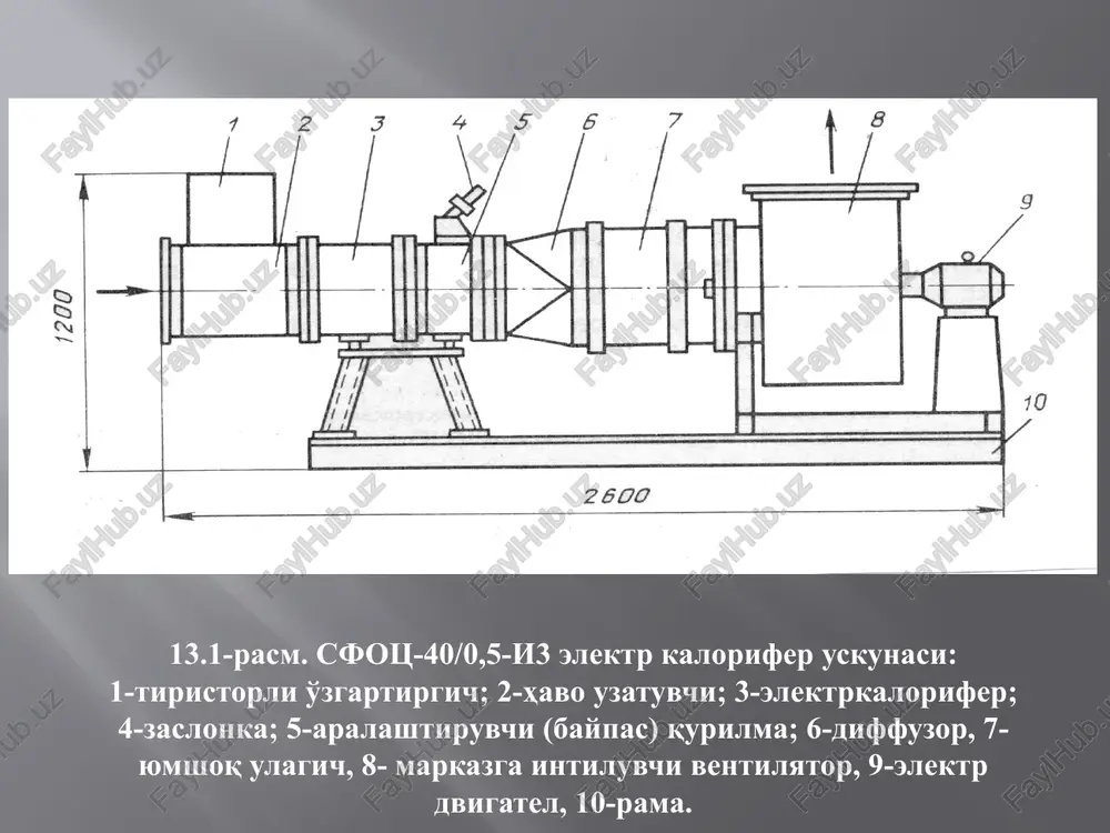 uskunasi: a-tuzilishi; b-boshqarishning printsipial elektr sxemasi; 1-elektr yordamida isitiladigan panel; 2-iq- nur taratgich; 3-ulash korobkasi; 4-ustun 13.10-rasm. himoyalangan tuproq inshootlarini isitish uskunalari klassifikatsiyasi. 13.11-rasm. qizitgich sim harorati tsim ning oqayotgan tok kuchiga i bog'liqlik grafigi: --asfalt betondagi sim uchun: asbotsement truba ichidagi sim uchun. 13.12-rasm. qizitgich sim harorati tsim va qarshiligining bog'liqlik grafigi 13.13-rasm. parniklar tuprog'i va havosini qizitish usullarining tuzilishi: a-trubkali elektr qizitgichlar bilan; b-asfaltobeton plitalar yordamida; 1-ustunlar; 2-rama; 3 va 4-havo-tuproqni qizitish elementlari; 5-tuproq; 6-qum; 7-shlak; 8- ulanish korobkasi; 9-asfalt beton monolit; 10-qizitgich element; 11-himoyalovchi to'r ekran; 12-shag'al; 13-grunt. 13.14-rasm. plenkali issiqxonalar tuprog'ini isitishda kept-1 uxl3.1 qurilmasining quvvatini rostlash printsipial elektr sxemasi 13.15-rasm. avtomatlashtirish ob'ekti sifatidagi blokli issiqxonaning tuzilish sxemasi: 1...3-harorat, tashqi havo harorati va harakat yo'nalishining birlamchi o'zgartirgichlari; 4 va 5-xuddi shunday, burilish burchakniki; 6..8-xuddi shunday, nisbiy namlik va havodagi zararli gazlar miqdori uchun; 9-tuproq haroratining birlamchi o'zgartirgichi; 10-sug'orish intensivligi signalizatori; u1..u6-framuglar, sug'orish, mineral ug'itlar berish, havo …