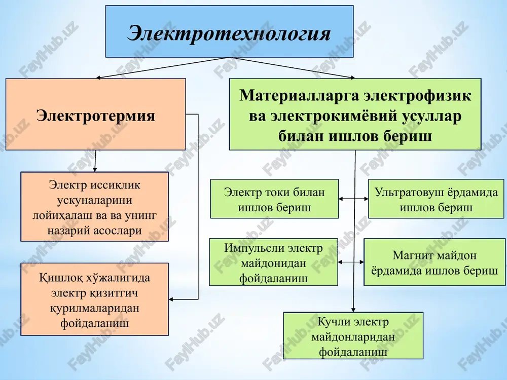 endikulyar maydon birligiga mos keluvchi elektromagnit to'lqinlari etkazib beruvchi energiya oqimi(vm2)ni ifodalaydi. va vektorlariga perpendikulyar vektorning yo'nalishi energiyaning xarakat yo'nalishigag'elektromagnit to'lkinlar tarqalishiga mos tushadi. elektromagnit to'lqinlar oqimi qisman qaytadi, qisman yutiladi va o'tkazib yuboriladi. yutilgan energiya material ichida elektromagnit maydonini o'zgartirishga sarf bo'ladi. vaqt birgilida chegaralangan a yuzali qandaydir  xajmga tushuvchi energiya, integral oldidagi minus belgisi jism elementar yuzasi (da) ga, normalga qaramag'qarshi energiya oqimi jism ichiga yo'nalganligini ifodalaydi. umuman, energiya oqimig'musbat miqdor, chunki skalyar ko'paytma [pda]<0. qo'yilgan masalaning konkret shartlari uchun muxitlar chegarasi yuzasida chegaraviy shartlarni xisobga olib va (1.17) tenglamadan foydalanib va ga nisbatan elektromagnit maydoni tenglamalar sistemasini echib, jismga tushuvchi energiya oqimini aniqlash mumkin. elektromagnit maydon energiyasining boshqa turlarga aylanishi elektromagnit to'lqinlarning muxitlarda yutilishi xisobiga amalga oshadi. boshqa turga aylantirish yo'nalishi va intensivligi muxitning elektrofizik xossalari va maydon chastotasiga bog'liq. energiya yutilishining asosiy shartig'muxitda “elektromagnit energiyasini qabul qiluvchi” - maydonning tebranish chastotasidan unchalik farq qilmaydigan tebranish …