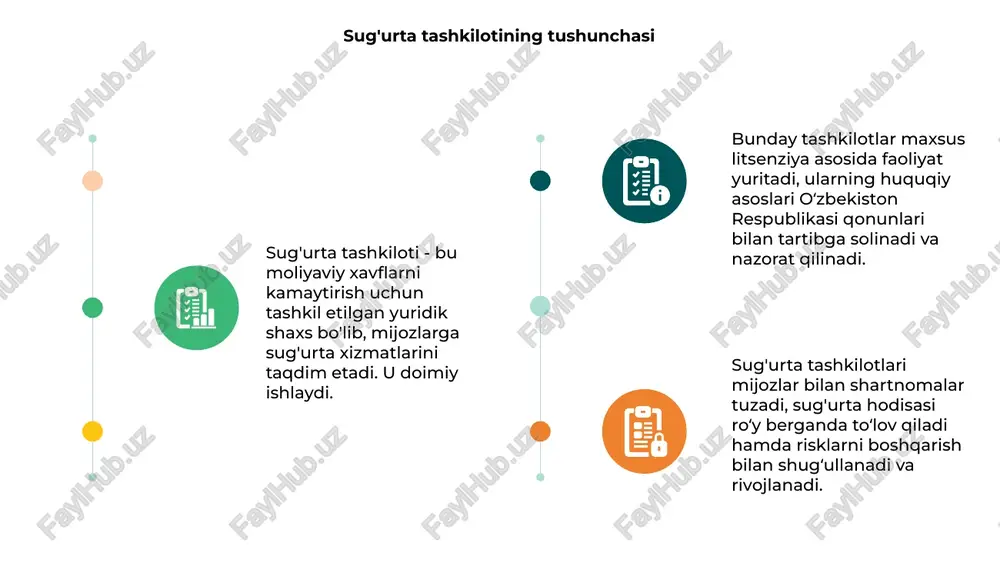 sug'urta tashkilotlarining tashkiliy huquqiy asoslari normativ-huquqiy hujjatlar bilan belgilanadi. ular tashkilotning faoliyat yuritish mezonlarini aniq belgilab beradi. sug'urta tashkilotlari mol-mulk, hayot, sog‘liq va javobgarlik kabi yo‘nalishlarda ishtirok etadi. bu tarmoqlar aholining xavfsizligini ta’minlashga xizmat qiladi. sug'urta kompaniyalari shartnomalar tuzishi, sug'urta mukofotlari yig‘ishi hamda hodisa yuz berganda to‘lovlarni amalga oshirishi bilan shug‘ullanishadi. e’tiboringiz uchun rahmat image1.jpg