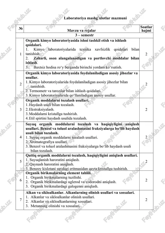 atomli spirtlarni bir-biridan farqlash reaksiyalari. 2 15 aromatik spirtlar. 1. aromatik spirtlar olinishi va xossalari. 2. fenolning kislotali xossasini aniqlash. 3. fenol uchun sifat reaksiya. 2 16 oddiy efirlar. 1. oddiy efirlar olinishi. 2. oddiy efirlar xossalari. 3. alifatik va aromatik efirlar eruvchaligining farqi. 4. dietil efirini olish. 2 17 aldegidlarga xos sifat reaksiyalar. 1. aldegidlar olinishi va xossalari. 2. aldegidlar uchun kumush ko‘zgu reaksiyasi. 3. aldegidlar uchun mis ko‘zgu reaksiyasi 2 18 aldegid va ketonlarning bir-biridan farqlash reaksiyalari. 1. ketonlar tuzilishi, olinishi va xossalari. 2. dimetilketon xossalari. 3. atsetonning olinishi. 4. aldegidlar va ketonlarning bir-biridan farqlash reaksiyalari. 2 19 karbon kislotalar, ularni olinish reaksiyalari. 1. karbon kislotalarning olinish reaksiyalari. 2. sirka kislotani olinishini o‘rganish. 3. sovundan stearin kislota olish. 2 20 karbon kislotalarning tuzlarini olish. 1. karbon kislotalarning metallar, oksidlar va asoslar bilan reaksiyalari. 2. karbon kislotalarni spirtlar bilan reaksiyasi. 3. karbon kislota tuzlarini olish. 2 21 to‘yinmagan karbon …