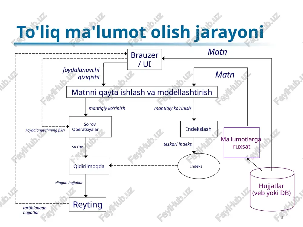 motlar uchun yaroqsiz bo'lish: ko'p ma'lumotlar uchun o'rganishda vektor modellarining kamchiligi bo'ladi. ular o'zgaruvchan vektorlar o'rganishda qo'shimcha ma'lumotlarga muhtoj bo'lishi mumkin. so'z tartibi: bunday modellarlar so'zlar va ma'lumotlar orasidagi tartibni o’zgarmaydi. bu esa ma'lumotlarni to'liq tushunishda qiyinchiliklar tug'ilishi mumkin. murakkab vazifalar uchun yetersizlik: eng murakkab vazifalarni hal qilishda vektor modellari yetersiz bo'ladi. til bog'lanishi: vektor modellari, til bog'lanishini yaxshi tushunishda kamchiliklar tug'ilishi mumkin. agar modellar tilni to'g'ri tushunmayotgan bo'lsa, qidiruv natijalari noto'g'ri chiqishi mumkin. vektorli modelning kamchiliklari 12 axborot qidirish modellari probabilistic model: afzalliklar: ma'lumotlar bo'yicha ahamiyatli ovoz beradi, statistik metodlarga asoslangan. kamchiliklar: statistik ma'lumotlarni yaxshi ishlashda qo'shimcha ma'lumotlarga muhtoj bo'ladi, to'liq tuzilish va optimallashtirish kamchiliklarga sabab bo'lishi mumkin. latent semantic analysis (lsa): afzalliklar: ma'lumotlar o'zgaruvchan vektorlarda ifodalanganligi uchun masofaviy o'rganishda yaxshi ishlaydi. kamchiliklar: ma'lumotlarni saqlash va o'rganish uchun katta mahsulotlar zarur, so'z tartibini tushuntirishda qiyinliklar. 13 axborot qidirish modellari latent dirichlet allocation (lda): afzalliklar: so'zlar orasidagi bog'lanishlarni aniqlashda yaxshi …