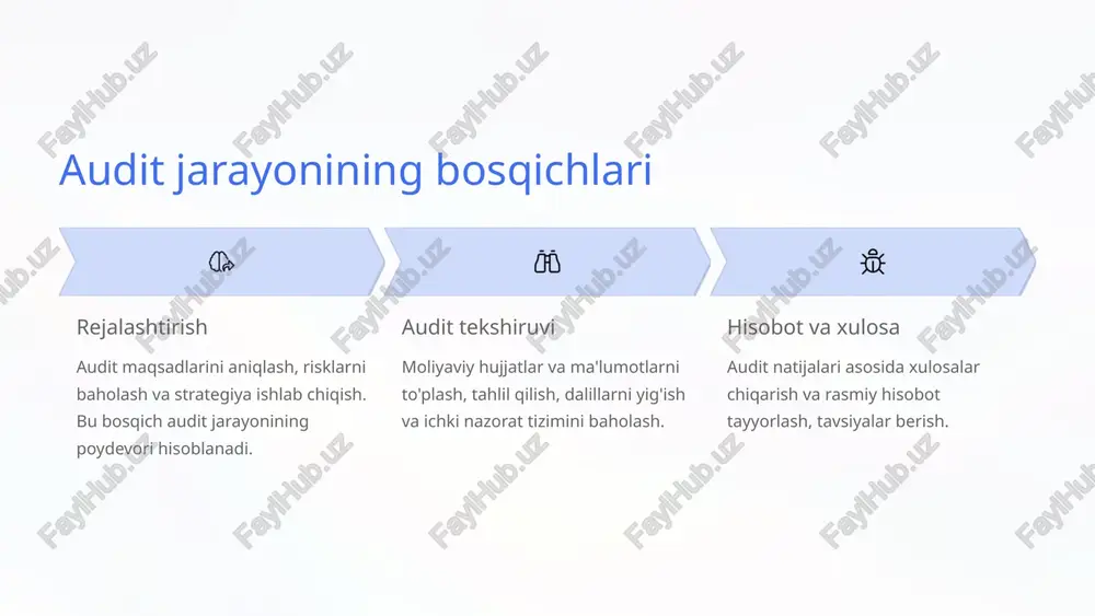 g ta'sir darajasini aniqlash muhim bosqichdir. strategiya moslashuvi auditorlik strategiyasini aniqlangan risklarga moslashtirish va audit jarayonini rejalashtirish. rejalashtirishda foydalaniladigan vositalar audit dasturi audit dasturi – bu audit jarayonining batafsil reja-tadbiri bo'lib, unda barcha kerakli protseduralar, ularning bajarilish tartibi va mas'ul shaxslar ko'rsatiladi. audit maqsadlari va doirasi bajarilishi lozim bo'lgan protseduralar ro'yxati vaqt jadvali va resurslar taqsimoti chek ro'yxatlari chek ro'yxatlari auditorlarga barcha zarur tekshiruvlarni amalga oshirishda yordam beradi va hech qanday muhim jihatni o'tkazib yubormaslik imkonini beradi. kompyuterlashtirilgan tizimlar zamonaviy audit dasturiy ta'minoti ma'lumotlarni qayta ishlash, tahlil qilish va hujjatlashtirish jarayonlarini sezilarli darajada tezlashtiradi. xalqaro metodologiyalar isa standartlariga mos keluvchi metodologiyalar audit sifatini ta'minlash va xalqaro amaliyotga moslashish uchun zarurdir. e'tiboringiz uchun rahmat image1.jpeg image2.jpeg image3.jpeg image4.png image5.png image6.png image7.png image8.svg image9.svg image10.svg image11.jpeg image12.svg image13.svg image14.svg image15.svg image16.png image17.png image18.svg image19.png image20.svg image21.png image22.svg image23.png image24.svg