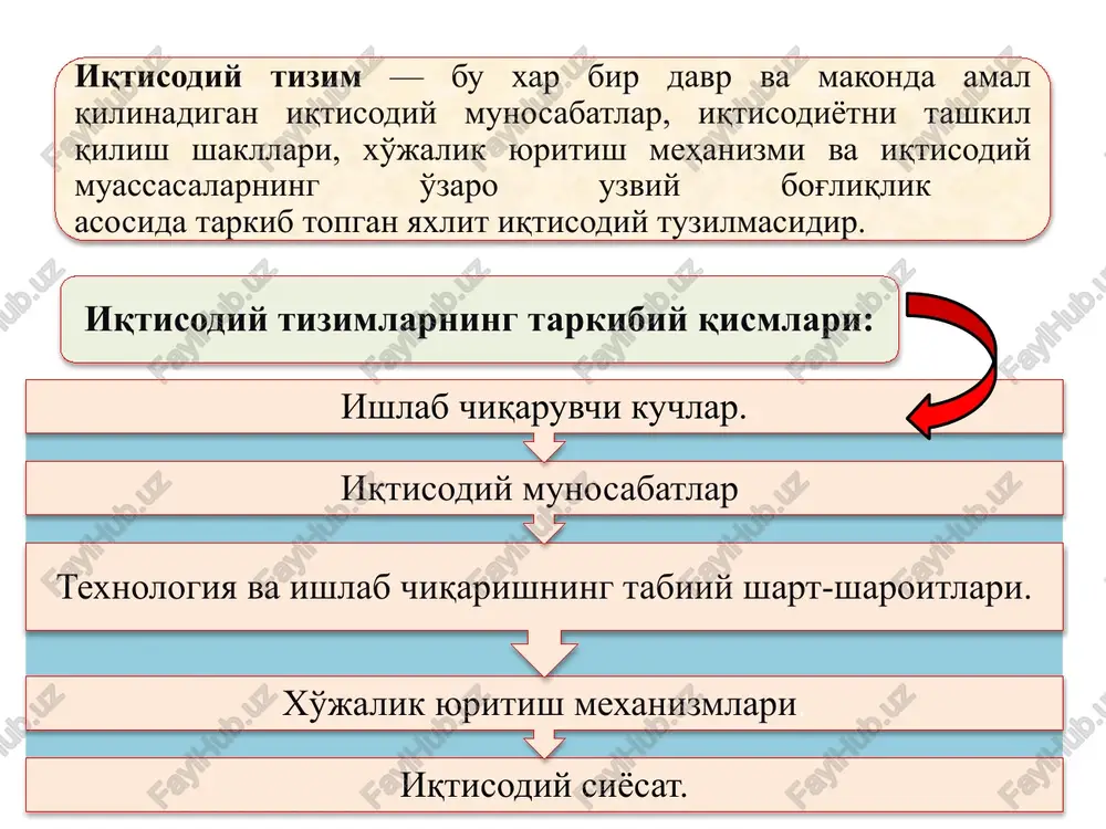 kka ega; iqtisodiy jarayonlar bir markazdan turib boshqariladi va uyg'unlashtiriladi. bozor iqtisodiyoti xususiy mulk ustuvorlikka ega; iqtisodiy jarayonlar bozor mexanizmi orqali tartibga solinadi. aralash iqtisodiyot mulkchilikning turli-tuman shakllari mavjud bo'ladi; iqtisodiy jarayonlar bozor mexanizmi bilan birga davlat tomonidan ham tartibga solinadi. an'anaviy iqtisodiyot mulkchilik munosabatlarida merosxo'rlik va sulolalarning mavqei hukmronlik qiladi; iqtisodiy jarayonlar urf-odatlar, udumlar, an'analar, ijtimoiy va diniy qoidalar yordamida tartibga solinadi; natural mayda tovar xo'jaligi xo'jalik yuritishning ustuvor shakli hisoblanadi. 12 3. mulkchilikning mohiyati va iqtisodiy mazmuni. mulkchilik shakllari. mulkchilik munosabatlari — bu mulkka egalik qilish, undan foydalanish va uni tasarruf qilish hamda ishlab chiqarish natijalarini o'zlashtirish jarayonida vujudga keladigan iqtisodiy munosabatlardir mulkka egalik qilish — mulkdorlik huquqining uning egasi qo'lida saqlanib turiishni bildiradi mulkdan foydalanish — bu mol - mulkning iqtisodiy faoliyatda ishlatilishi yoki ijtimoiy hayotda qo'llanishidir. bundan daromad olish yoki shaxsiy ehtiyojni qondirish maqsadi ko'zda tutiladi. mulkni tasarruf etish — bu mol - mulkning taqdirini mustaqil …
