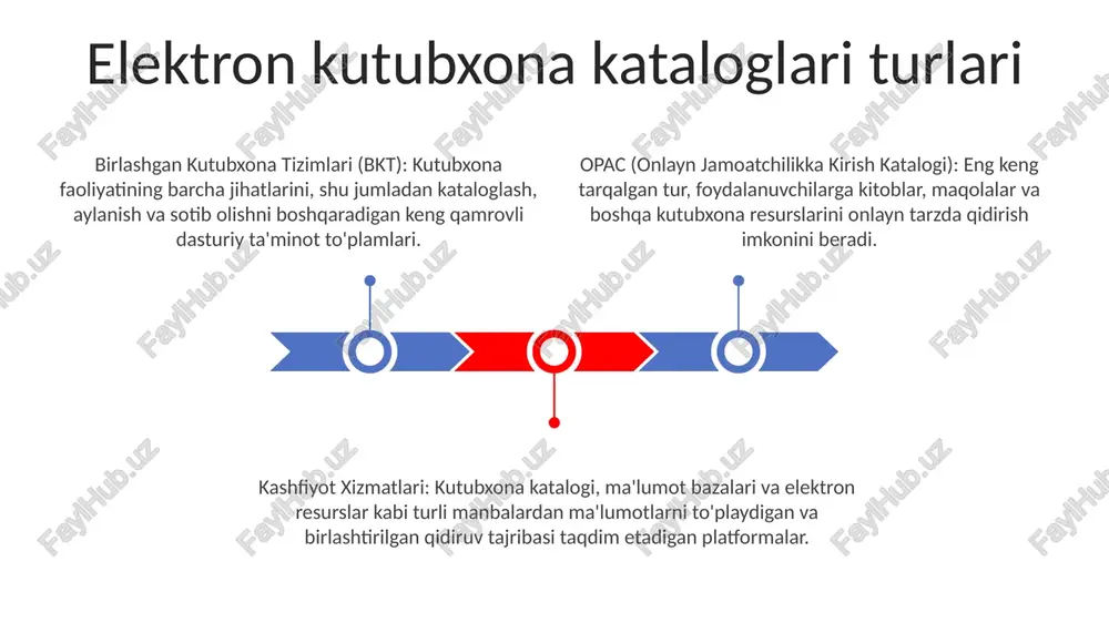 iqishini oshirish. kutubxona faoliyatiga ta'siri kataloglash va metama'lumotlar foyda: ko'proq topish mumkinligi, ma'lumotga kirishni yaxshilash, foydalanuvchi tajribasini oshirish va resurslarni samarali boshqarish. kitobxona materiallarini tashkil qilish va tavsiflash, kashf etish va kirish imkonini beradigan kataloglash va metadata. elektron kutubxona katalogi: qidirish mumkin bo'lgan ma'lumotlar bazalari orqali kutubxona to'plamlariga kirish imkonini beradigan raqamli platforma, ko'pincha onlayn resurslar va foydalanuvchi hisoblari kabi takomillashtirilgan xususiyatlar bilan. kirish kutubxona resurslari haqida ma'lumot saqlovchi onlayn ma'lumotlar bazasi. mavjudlik, joylashuv va aylanma holati haqida ma'lumotga kirish imkonini beradi. kitoblar, jurnallar va boshqa materiallarni qidirish imkonini beradi. sales 1st qtr 2nd qtr 3rd qtr 4th qtr 35 25 20 15 boshqa tizimlar bilan integratsiya kutubxona kataloglaridan raqamli resurslarga uzluksiz kirish. foydalanuvchi tajribasini yaxshilash va resurslardan samarali foydalanish. kutubxona to'plamlarini takomillashtirilgan kashf etish va boshqarish. e'tiboringiz uchun rahmat @taqdimot_robot image1.jpeg image2.jpeg