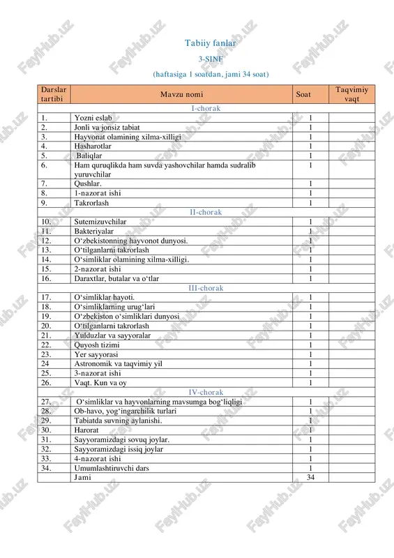 5. inson hayvonot dunyosiga qanday ta’sir ko‘rsatadi? 1 16. hayvonlarni himoya qilish 1 17. 1-nazorat ishi 1 18. mustahkamlash 1 ii chorak 19. odam va uning ichki aʼzolari 1 20. miya va asab tizimi 1 21. ovqat hazm qilish tizimi 1 22. nafas olish tizimi 1 23. qon aylanish tizimi 1 24. teri tananing himoya vositasidir 1 25. mustahkamlash 1 26. organizmning himoya kuchlari 1 27. virus nima? 1 28. mikroblarning foydasi bormi? 1 29. kasalliklar qanday davolanadi? 1 30. immunitet qanday ishlaydi? 1 31. 2-nazorat ishi 1 32. mustahkamlash 1 iii chorak 33. modda nima? 1 34. atmosfera 1 35. havoning xossasi 1 36. suv va uning xossalari 1 37. suv manbalari 1 38. oʻzbekistonning suv manbalari 1 39. suvni qanday asrash kerak? 1 40. suv uyimizga qanday yetib keladi? 1 41. toza suv qanday olinadi? 1 42. mustahkamlash 1 43. litosfera 1 44. tuproqda yashovchi jonzotlar 1 45. …