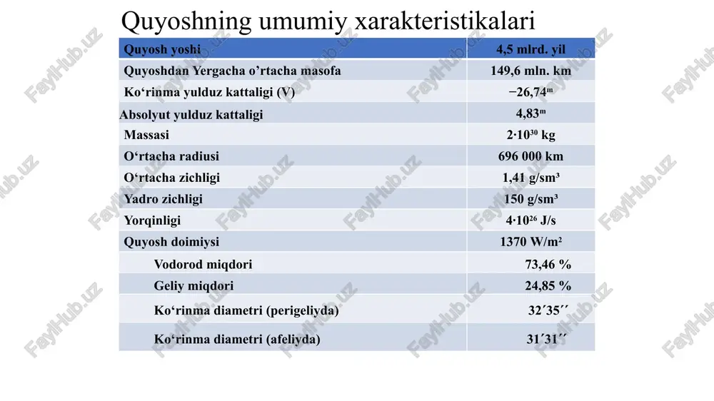 dga kelib, keyin uning ko‘payishi davomida, ularning paydo bo‘lishi zonasi ekvator tomon yaqinlashib keladi. bu hodisa kerington tomonidan aniqlanib, g.shpyorer tomonidan o‘rganilgan va shu boisdan shpyorer qonuni, yoki ba’zan ko‘rinishiga ko‘ra, «maunder kapalagi» ham deb yuritiladi. dog‘larning diametri bir necha ming kilometrdan bir necha yuz ming kilometrgacha boradi. quyosh aktivligini baholashda volf soni tushunchasi kirgizilgan, quyidagi formula yordamida dog’lar sonini aniqlash mumkin: w = k (f + 10g), w — volf soni; f — kuzatilgan dog’lar soni; g — kuzatilayotgan dog’lar guruhlari soni; k — normallashtirish koeffitsenti. koeffitsiyent k koʻp omillarga (teleskopning kattakichikliligiga, koʻrinuvchanlik sharoiti va b.ga) bogʻliq boʻladi. volf soni xromosfera xromosferada tabiati jihatidan bir-biridan farqlanadigan qo‘yidagi obyektlar kuzatiladi: - spikulalar; - flokkulalar; - protuberanetslar; - chaqnashlar. spikulalar–xromosferadagi o‘lchamlari nisbatan kichik obyektlardir. ular o‘tkir uchli konus ko‘rinishida bo‘lib, ularning o‘qi quyosh radiusi bo‘ylab yo‘naladi. spikulalar quyosh diski chetida arrani eslatuvchi tishli aylana ko‘rinishida uni chegaralaydi. spikulaning balandligi bir necha …