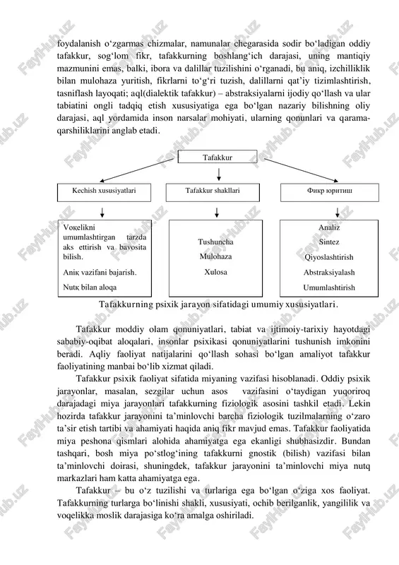 hollarda inson toliqqan bo‘lib, hordiq olishni xohlayotganida kuzatiladi. uyquga ketishdan oldin xayolingizdan ketma-ket turli xildagi o‘ylar o‘tishini kuzatgansiz. mana shu o‘ylar ma’lum assotsiatsiyalarga kiradi. tafakkurning alohida muhim o‘ziga xos xususiyati – bu uning nutq bilan uzluksiz aloqasi. tafakkur va nutqning bunday aloqasi, avvalambor, fikrlarning, hatto, nutq tovush shakliga ega bo‘lmagan holat, masalan, kar-soqov odamlarda ham nutq shakliga mujassamlashtirilishida o‘z ifodasini topadi. biz doimo so‘zlar orqali fikr yuritamiz. qisqartirilganlik, muxtasarlik, ixchamlilik xususiyatiga ega bo‘lgan yashirin, tovushsiz, ichki nutq insonning tafakkur mexanizmi bo‘lib hisoblanadi. nutq tafakkur qurolidir. ma’lum fikr so‘zlar bilan ifoda etilganida tafakkur jarayoni amalga oshiriladi. fikrni so‘z bilan ifoda etish – ifodalash motivi (nutqiy maqsad), ichki nutq, fikrni tashqi tomondan nutqiy ifodalash kabi bosqichlaridan iborat bo‘lgan murakkab jarayon. tafakkur – bu narsalar mohiyatini ochib beruvchi g‘oyalar harakati. uning natijasi obraz emas, balki ma’lum bir fikrdir. tafakkur – bu kiritilgan yo‘nalishli- tadqiqiy, qayta o‘zgarishli va bilish xususiyatiga ega bo‘lgan harakatlar va …