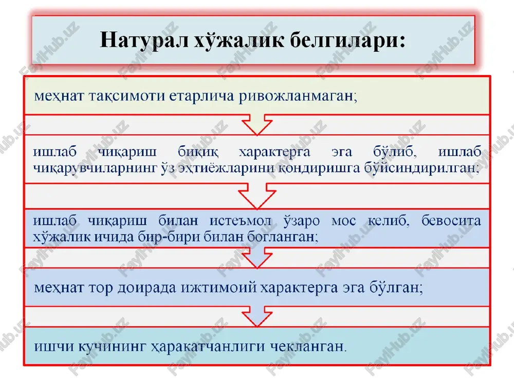 ining 1961-1992 yillardagi 200, 500 va 1000 rubl qiymatidagi pullarining barcha ko'rinishdagi to'lovlar sifatida qabul qilinishi to'xtatildi; - 1993 yilning 15 dekabridan boshlab 50 i 100 rubl qiymatdagi pul belgilarining amal qilishi to'xtatildi; - 1994 yilning 1 yanvaridan boshlab 1, 3, 5, 10 va 25 rubl qiymatdagi pul belgilari muomaladan chiqarildi; - 1994 yilning 15 aprelidan boshlab o'zbekistonning barcha hududida rossiya banki banknotlarini muomalada bo'lishi to'xtatildi. o'zbekiston respublikasi vazirlar mahkamasining 1993 yil 30 noyabrdagi «o'zbekiston respublikasi hududida «so'm-kupon»ning muomalada bo'lish tartibini yanada takomillashtirish bo'yicha chora-tadbirlar to'g'risida»gi qarorida 1993 yilning 6 dekabridan boshlab 1, 3, 5, 10, 25, 50, 100, 200, 500, 1000, 5000, 10000 so'm qiymatidagi «so'm-kuponlar» mamlakatimiz hududida qonuniy to'lov vositasi sifatida tan olindi. «so'm-kupon»ning muomalaga kiritilishi quyidagilarga imkon yaratdi: birinchidan, milliy pul islohotining iqtisodiy, texnik va ijtimoiy tomonlarini optimallashtirish uchun respublika ichki iqtisodiyotidagi barcha real omillarni to'la aniqlash va hisobga olish; ikkinchidan, mustaqil moliya-kredit va narx siyosatini yuritish …