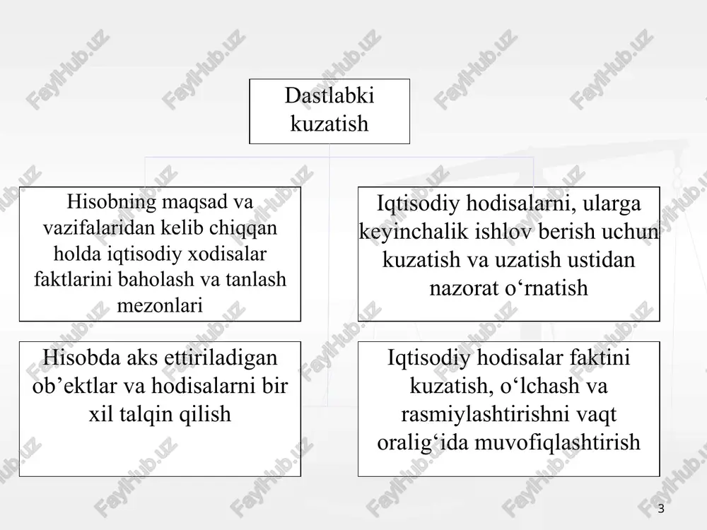 va tasdiqlovchi hujjatlarning xususiyatlarini o‘zida mujassam qiladi. ushbu turdagi hujjatlarda xo‘jalik muomalasini amalga oshirish uchun berilgan farmon va shu muomala bajarilganligini aks ettiruvchi hisobotning bo‘lishi juda qulaydir. kombinatsiyalashgan hujjatlarga kassa chiqim orderi kiradi. bu hujjatda pulning kassir tomonidan berilganligini isbotlovchi ma’lumot bilan birga pulning to‘lanishi zarur ekanligini ko‘rsatuvchi farmoyish ham mavjuddir. buxgalteriya rasmiylashtirish hujjatlari buxgalteriya xodimlari tomonidan hisob ishlarini tezlashtirish va ixchamlashtirish uchun tuziladi. bunday hujjatlarga buxgalteriya ma’lumotnomalari, amortizatsiya hisoblash jadvallari, foydani taqsimlash bo‘yicha hisob-kitoblar va boshqa hujjatlar kiradi. axborot hujjatlari korxona rahbarlariga va tegishli yuqori organlarga zarur axborot ma’lumotlarini berish uchun xizmat qiladi. bunday hujjatlarga moddiy boyliklarni sotib olish uchun tuzilgan shartnomalar, moddiy qiymatliklarning normativlari va boshqa shu kabi hujjatlar kiradi. * 2. hujjatlar rekvizitlari, ularni rasmiylashtirish va hujjatlar aylanishi har bir hujjat shunday rasmiylashtirilgan bo‘lishi kerakki, unda amalga oshirilgan muomalalar haqida to‘la - to‘kis fikrga ega bo‘lish va uning isbotlovchi kuchini ta’minlash uchun zarur bo‘lgan barcha ma’lumotlar mavjud …