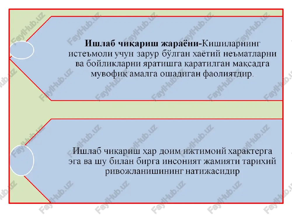 si. 1-jadval agar mavjud resurslardan faqat avtomobil ishlab chiqarsak, u 25 ta, faqat guruch etishtirsak 50 tonnaga teng keladi. birinchi tovarni ishlab chiqarishni ko'paytirish, albatta ikkinchisining kamayishi hisobiga ro'y beradi. iqtisodiyoda ikki xil mahsulot - guruch va avtomobil ishlab chiqariladi deb, faraz qilamiz. barcha resurslar 100 birlikdan iborat. 1 tonna guruch etishtirish uchun 2 birlik, bir dona avtomobil ishlab chiqarish uchun 4 birlik resurs zarur. agarda guruchni x, avtomobilni y bilan belgilasak, mavjud resurslardan foydalanib ishlab chiqarish mumkin bo'lgan tovarlar miqdori o'rtasidagi bog'lanish quyidagicha bo'ladi. 2x+4y=100 mahsulot turlari m u q o b i l i sh l a b ch i q a r i sh a b s d e g guruch (tonna) «x» 0 10 20 30 40 50 avtomobil (dona) «y» 25 20 15 10 5 0 ishlab chiqarish imkoniyatlari egri chizig'i ishlab chiqarish imkoniyati deb - mavjud iqtisodiy resurslardan to'laroq foydalanish evaziga eng ko'p mahsulot …
