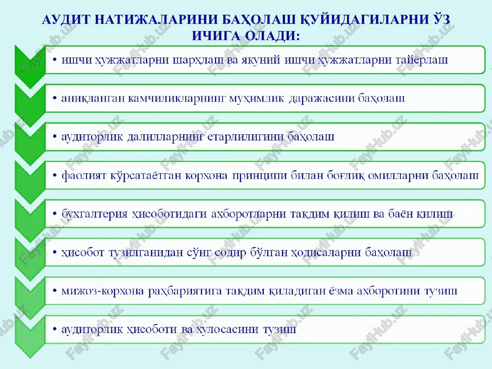 3 foydalanish sub'ektiga ko'ra moliyaviy hisobotlardan foydalanuvchilar guruhiga mo'ljallangan korxona rahbariyatiga mo'ljallangan hujjatdagi ma'lumotlarning ochiqligi va maxfiyligiga ko'ra barcha tashqi foydalanuvchilar uchun ochiq bo'lgan, tijorat siri hisoblanmagan ma'lumotlarni aks ettiradi faqatgina mijoz rahbariya-tiga tegishli bo'lgan va mijoz tijorat siri hisoblangan (maxfiy) ma'lumotlarni aks ettiradi ma'lumotlarning tafsilotiga ko'ra moliyaviy hisobotlarning bhmsga mos tuzilgani yuzasidan faqatgina umumiy ma'lumot beriladi audit tekshiruvi yuzasidan aniqlangan kamchiliklar bo'yicha batafsil ma'lumot-lar beriladi tavsiyaviy xususiyatiga ko'ra moliyaviy hisobotlar va buxgalteriya tizimida aniqlangan kamchiliklarni bartaraf etish borasida hech qanday tavsiya keltirilmaydi moliyaviy hisobotlar va buxgalteriya tizimida aniqlangan kamchiliklarni bartaraf etish borasida batafsil tavsiyalar kelti-riladi auditorlik xulosasi ijobiy fikr bildirilgan auditorlik xulosasi modifikatsiyalangan fikr bilan ifodalangan auditorlik xulosasi salbiy fikr bildirilgan auditorlik xulosasi fikr bildirish rad etilgan auditorlik xulosasi izohlar bilan fikr bildirilgan auditorlik xulosasi tushuntirish qismi kiritilgan izohlar bilan fikr bildirilgan auditorlik xulosasi agar auditorlik tashkiloti etarli darajadagi auditorlik dalillarini olib, alohida-alohida yoki umumiy holda ko'rib chiqilayotgan buzib …