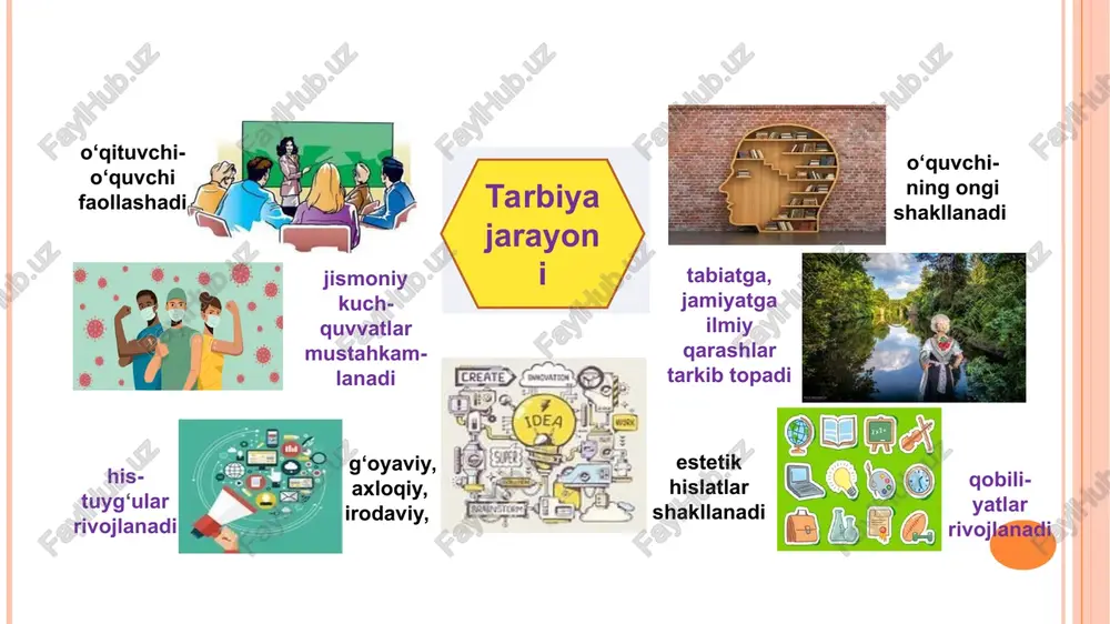 joriy etish tizimlardagi o‘zaro aloqadorlikni anglash sog‘lom fikrni hurmat qilgan holda qo‘llash murakkab vaziyatlarda qaror qabul qila olish eng ma’qul yechimlarga qaratilgan qarashlarni aniqlashtiradigan ahamiyatli savollarni qo‘ya olish tanqidiy fikrlash hamda muammolarni hal qila olish qobiliyati: “agar siz fuqaroni tug‘ib qo‘yib, uni o‘z mehringizdan benasib qilsangiz, marhamat qilib jamiyatni bu razil niyatingizdan ogoh etib qo‘ying – deydi a.s.makarenko xxi asr ko‘nikma va malakalari ma’naviy, ahloqiy, jismoniy, intellektual vatanga muhabbat, oilaga sadoqat, sobitqadamlik tadbirkorlik, tashabbuskorlik, fuqarolik pozitsiyasi tarbiyada maqsadning aniqligi shaxs sifatida o‘zini namoyon etish solar system sening moling qanchalik ko‘p bo‘lsa, ularni farzandlaring ilm va hunar olishiga sarfla…jomiy o‘g‘il-qiz kichikligida nimani o‘rgansa, to qarib o‘lmaguncha unutmaydi. yu.x.hojib mehribonlik bilan qo‘lga kiritlmagan narsa, qattiq qo‘llik bilan ham kiritilmaydi. a.chexov muhabbat va bardosh bu- bola uchun eng yaxshi terapiya. l.xobbart inson hayotidagi eng yaxshi narsa bu-o‘zga insonlar bilan do‘stlikdir. a.linkoln ilm – muhammad (s.a.v.)ning, boylik esa fir’avnning merosidir (hadis) o‘zingni bolalarga bag‘ishla. …