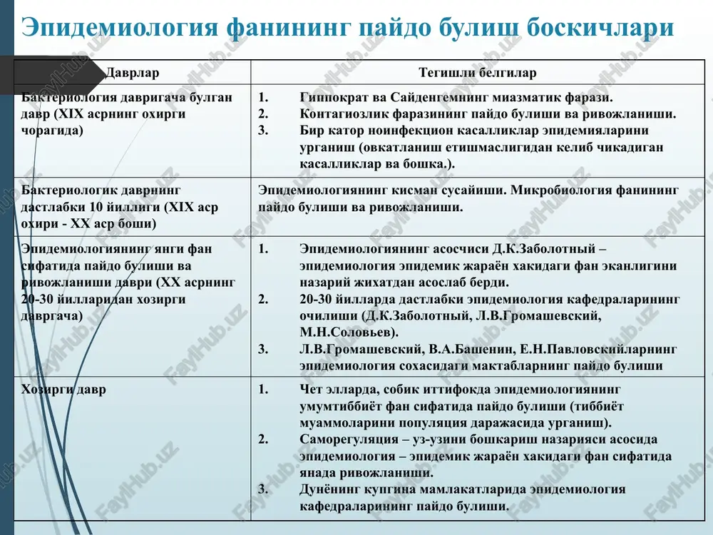shu erdan tashqi muhitga chiqib turadi. infektsiya manbai sifatida kasal odamlar bilan hayvonlar hammadan ko'ra katta ahamiyatga ega bo'ladi, bular kasallik juda avj olgan paytda bir talay qo'zg'atuvchilarni tashqariga chiqarib turadi. kasallik manbai odamlar bo'lgan infektsion kasalliklarda kasallik qo'zg'atuvchilari bemorning axlati va siydigi, balg'ami bilan, yo'talish va aksirish vaqtida so'lak hamda tomoq va burundan chiqadigan shilimshiq tomchilari bilan, shuningdek yiring, zararlangan tirnoq va soch tangachalari bilan birga chiqishi mumkin. ana shularning hammasi tashqi muhitdagi turli-tuman ob'ektlarga: suv, tuproq, oziq-ovqat, havo va bemor atrofidagi narsalarga qo'zg'atuvchilar yuqib qolishiga olib keladi. qasallik qo'zg'atuvchisi tashqi muhitdagi ana shu ob'ektlar orqali bemordan sog'lom odamga o'tadi, shuning uchun ham ular yuqish omillari deb ataladi infektsiya manbaidan sog'lom odamga kasallik qo'zg'atuvchisi o'tadigan ma'lum yo'llar bor: ichak (fekal-oral yo'li)-kasallik qo'zg'atuvchisi axlat va siydik bilan tashqi muhitga tushib, suv, oziq-ovqat, ro'zg'or buyumlari, odamning qo'llarini ifloslantiradi. havo-tomchi yo'li-bilan o'tishida kasallik qo'zg'atuvchisi yo'talish, aksirish vaqtida balg'am va so'lak tomchilari bilan …
