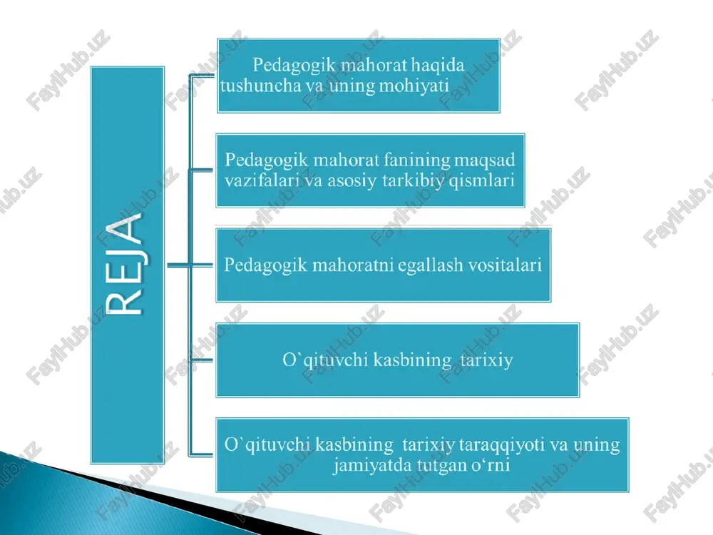 iqish; 9. shaxslararo munosabatlarini shakllantirish; 10. ta’lim-tarbiya jarayonidagi murakkab vazifalarni milliy urf-odat va qadriyatlar nuqtai nazaridan xal qilish; 11. inson shaxsi, uning taraqqiyot bosqichlarini o’rganish. pedagogik mahorat yaxlit tizim sifatida quyidagi tarkibiy qismlardan iborat bo’ladi: - pedagog shaxsini insonparvarlik yo’nalishiga ega bo’lishi, uning qiziqishlari, qadriyat yo’nalishlari va ideallarining oliy maqsad-barkamol avlod tarbiyalashga yo’naltirilganligi; - mutaxassislik fanlari, o’qitish metodikasi, pedagogika-psixologiyadan mukammal bilimga ega bo’lish; - pedagogik qobiliyatga ega bo’lish (muloqotga moyillik, ishchanlik, kelajakni tasavvur qila olish, kasbiy mustaqillik, sensor axborotlarni tezlik bilan anglash (yuzidan uqib olish); - pedagogik texnikani egallash, ya’ni o’z-o’zini boshqara olish, o’zaro ta’sir etish va hamkorlikda ishlashni uddalash. o’qituvchining pedagogik faoliyati tarkibiy qismlari: pedagogik faoliyatning maqsadi. pedagogik faoliyatning obyekti va subyekti. pedagogik faoliyatning vositasi. pedagogik mahoratning tashkil etuvchi komponentlari: kim senga bir harf o’qitmish ranj ila, aylamak bo’lmas ado oning haqin yuz ganj ila adol’f disterveg (1790 — 1866) yomon o’qituvchi haqiqatni atib berib qo’ya qoladi, yaxshi o’qituvchi …