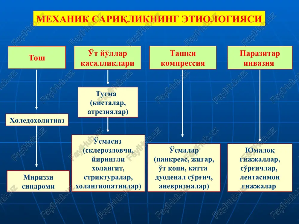 iruvlar utt ishqoriy fosfotazani va transaminazalarni ko'tarilishi billiar obstruktsiya bo'lganda rpxg, tjxg, kt davo usullari (traditsion yoki kichikinvaziv jarrohlik) mexanik sariqlikni klinik belgilari bo'yicha qiyosiy tashhislash klinik belgilar sariqlik turi mexanik parenximatoz gemolitik teri rangi yashil-sariq bronza yoki kul rang tusi bilan qizil-sariq rang limon-sariq teri qichishi kuchli kuchsiz yo'q ahlat rangi rangsiz, kul rang-oqimtir rangsiz to'q rangli siydik rangi to'q to'q oddiy ishtaha buzilgan pasaygan yoki yo'q buzilmagan dispeptik belgilar bor bor yo'q qorindagi og'riq bo'lishi mumkin yo'q yoki kuchsiz yo'q xolsizlik, adinamiya bor bor yo'q o't qopi kattalashgan kattalashmagan kattalashmagan yurak urishi bradikardiya bradikardiya normal yoki taxikardiya jigar kattalashgan kattalashgan bir oz kattalashgan taloq kattalshmagan yayrim xolda kattalashgan kattalashgan mexnik sariqlik bilan bemorlarni davolash algoritmi i bosqich drenajlash dozali dekompressiya poliorgan etishmovichilikning oldini olish ochiq jarrohlik amaliyotlar ii bosqich ichak ichiga normal o't passajini tiklash endoskopik retrograd amaliyotlar teri orqali jigar orqali endobiliar amaliyotlar natija bo'lmaganda kompensatsiya bosqichi …