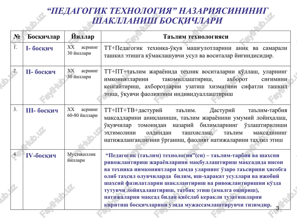 aklicha nazorat qilish imkoniyatining mavjud emasligi; qiyin va murakkab mazmundagi material o'rganilayotganda ham o'qituvchi rolining ikkinchi darajali bo'lishi; o'qituvchining o'zi ham yaxshi rivojlangan fikrlash qobiliyatiga va muammolar echish ko'nikmalariga ega bo'lishining talab etilishi. kamchiliklari: * ta'lim-tarbiya jarayoni vosita metod shakl mazmun maqsad natija ishtirok-chilari: * an'anaviy ta'lim asosini tashkil etuvchi printsiplar: ilmiylik; tabiatga moslik; uzviylik va tizimlik; o'zlashtiruvchanlik; mustahkamlik; onglilik va faollik; nazariyaning amaliyot bilan bog'liqligi; tahil oluvchilarning yoshi va individual xususiyatlarini hisobga olish kasbga yo'nalganlik; politexnizm. * shaxsga yo'naltirilgan ta'lim texnologiyalarning printsiplari: insonparvarlik, ya'ni insonga har tomonlama hurmat va muhabbat ko'rsatish, unga yordamlashish, uning ijodiy qobiliyatiga ishonch bilan qarash, zo'ravonlikdan to'la voz kechish; hamkorlik, ya'ni pedagog va o'quvchilar munosabatidagi demokratizm, tenglik, sheriklik; erkin tarbiyalash, ya'ni shaxsga uning hayot faoliyatini keng yoki tor doirasida tanlab olish erkinligi va mustaqillikni berish, natijalarni tashqi ta'sirdan emas, ichki hissiyotlardan keltirib chiqarish. * shaxsga yo'naltirilgan ta'lim texnologiyalari shaxsga yangicha qarash quyidagilardan iborat bo'ladi: pedagogik …
