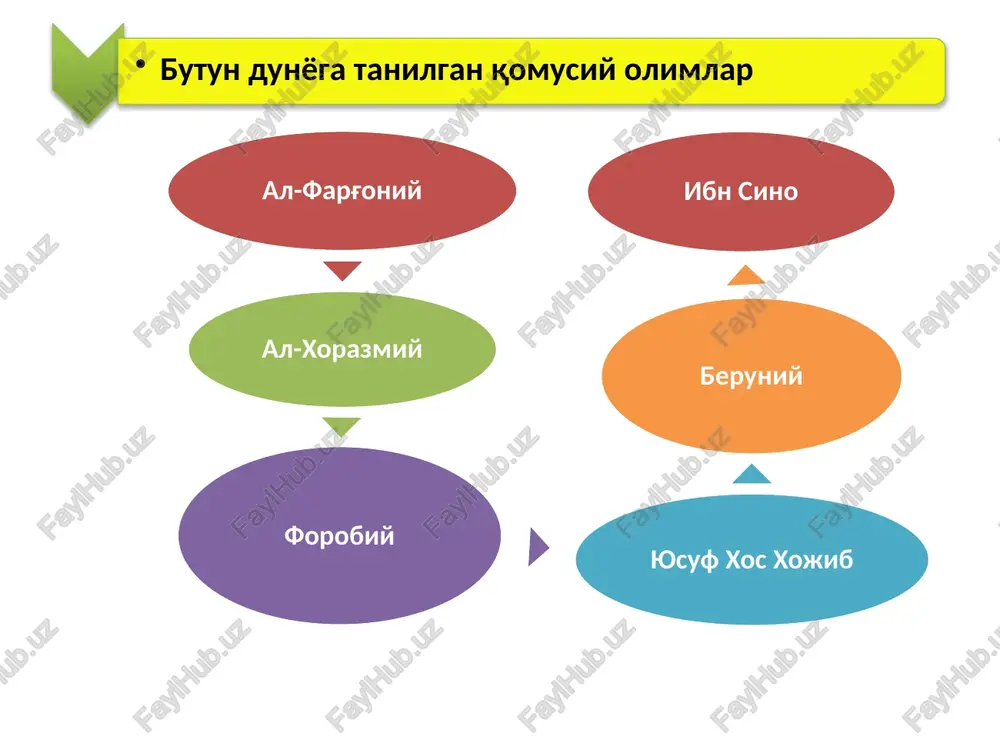 unarga munosabatlari uyg'unlashib ketadi. uning fikriga ko'ra, kishilar o'z zaruriy extiyojlarini qondirish uchun uyushgan xolda yashash va ishlashga majburdirlar. extiyojlar turli-tuman va ko'p bo'lganligi uchun insonlar birlashgan xolda turar joy va shaharlar yaratishga intiladilar, deb xisoblaydi. shuningdek, u davlatning paydo bo'lishini ham extiyoj tufayli deb uylagan. eng muhim g'oya shuki, barcha qimmatli narsalar inson mehnati bilan yaratiladi va insonning qadr-qimmati uning avlod-ajdodlarining kim bo'lganligi emas, balki uning mehnati, aqliy va jismoniy maxorati bilan belgilanadi. har bir davrning urf-odatlari o'ziga xos bo'ladi va inson axli ularga rioya qilmog'i darkordir, aks xolda nizom va bir xillik yo'qolsa, tartib ham yo'q bo'ladi, deb uqtiradi buyuk donishmand. atoqli davlat arbobi, ilk turkiy dostonnavis yusuf xos xojib 1020 yili qoraxoniylarning markaziy shao'arlaridan biri bolasog'unda tug'ildi(olamdan o'tgan yili noma'lum). bo'lajak mutafakkir o'z davridagi barcha bilimlarni, arab va forsiy tillar hamda undagi adabiyotlarni puxta egallaydi. «qutadg'u bilig» falsafiy didaktik asarida markazlashgan davlat tuzish, uni mustahkamlash, nizo va …
