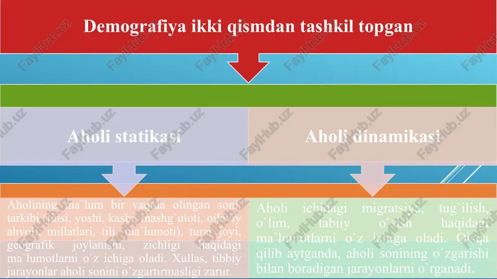 - tushuniladi. migratsiyalar klassifikatsiyasi vaqtiga ko`ra mavsumiy – ma`lum bir davrda ko`chadi, masalan: o`qish mavsumida, mavsumiy ish uchun, qish mavsumida shaharda yashash uchun va hokazo. doimiy – yangi hududga butun umrga ko`chib o`tadi. joyiga ko`ra tashqi (davlatlararo) migratsiya – bir davlatdan boshqasiga yo mavsumiy yoki doimiy o`tadi. ichki (davlat ichidagi) migratsiya – ko`chish davlat ichida: viloyatdan viloyatga, tumandan tumanga va hokazo. migratsiya jarayonlari katta ijtimoiy-gigiyenik va epidemiologik ahamiyatga ega: aholining mexanik harakati, ayniqsa, davlatlararo migratsiyasi natijasida bir davlatdan ikkinchisiga (yoki bir shahardan ikkinchisiga) yuqumli kasalliklarning olib o`tilishiga, epidemiyalarning kelib chiqishiga sabab bo`ladi. migratsiyalar emlash yoshidagi bolalarning emlanish statusiga (immunoprofilaktikasiga) salbiy ta`sir ko`rsatadi. ko`chib o`tish davriga to`g`ri kelgan vaksinalar emlanmay qolishiga olib keladi. aholining mexanik harakati ma`lum bir territoriyada aholining son jihatdan ko`payishiga, aholining tarkibini o`zgarishiga olib keladi. bu esa o`z navbatida sog`liqni saqlash muassasalarining faoliyatini va ijtimoiy resusrlarni qayta ko`rib chiqishni talab etadi. aholining tabiiy harakatiga quyidagilar kiradi tug`ilish o`lim …