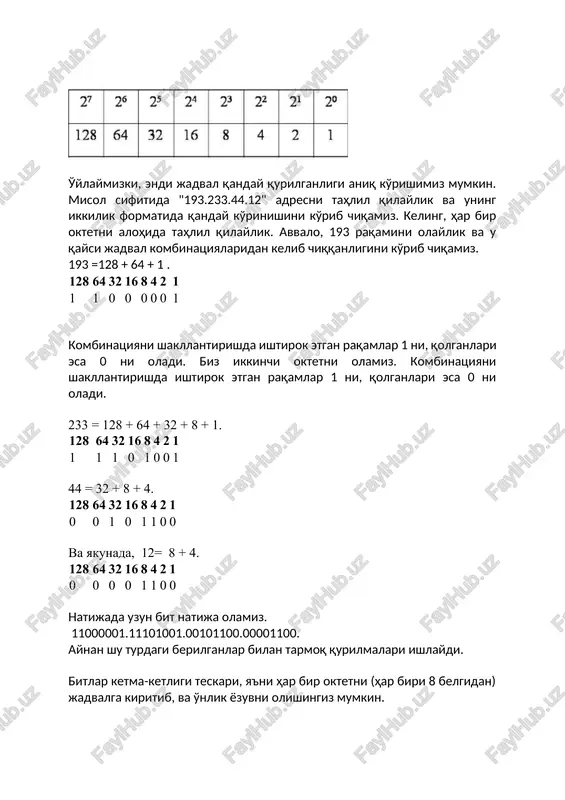'rib chiqamiz. keling, har bir oktetni alohida tahlil qilaylik. avvalo, 193 raqamini olaylik va u qaysi jadval kombinatsiyalaridan kelib chiqqanligini ko'rib chiqamiz. 193 =128 + 64 + 1 . 128 64 32 16 8 4 2 1 1 1 0 0 0 0 0 1 kombinatsiyani shakllantirishda ishtirok etgan raqamlar 1 ni, qolganlari esa 0 ni oladi. biz ikkinchi oktetni olamiz. kombinatsiyani shakllantirishda ishtirok etgan raqamlar 1 ni, qolganlari esa 0 ni oladi. 233 = 128 + 64 + 32 + 8 + 1. 128 64 32 16 8 4 2 1 1 1 1 0 1 0 0 1 44 = 32 + 8 + 4. 128 64 32 16 8 4 2 1 0 0 1 0 1 1 0 0 va yakunada, 12= 8 + 4. 128 64 32 16 8 4 2 1 0 0 0 0 1 1 0 0 natijada uzun bit natija olamiz. …