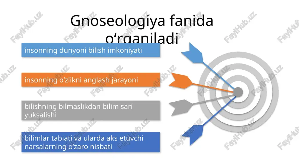 shaxsiy bilim badiiy bilim kundalik bilim oʻyin vositasidagi bilim mifologik bilim diniy bilim falsafiy bilim ilmiy bilim ijtimoiy bilim 13 kundalik bilim nafaqat bolalar, balki kattalar faoliyatining ham muhim unsuri hisoblanadi. oʻyin jarayonida shaxs qizgʻin bilish faoliyatini amalga oshiradi, bilimlarning katta hajmini oʻzlashtiradi, madaniy boylik – ishga doir oʻyinlar, sport oʻyinlari, aktyorlarning oʻyinlari va shu kabilarni qon-qoniga singdiradi. bu har xil faoliyat shakllari – jumladan ishlab chiqarish faoliyati, estetik faoliyat, siyosiy faoliyat va hokazolarning taʼsirida shakllanadigan turmush bilan bogʻliq tushunchalar majmui avlodlar toʻplagan jamoa kollektiv tajribasi mahsuli hisoblanadi. oʻyin vositasidagi bilim 14 mifologik bilim borliqni tushunib yetish refleksiyaning oʻziga xos shakli boʻlib, u sanʼat borligʻining barcha bosqichlarida – asar gʻoyasidan boshlab uning odamlar tomonidan qabul qilinishigacha – oʻziga xos tarzda roʻyobga chiqadi. borliqning fantastik inʼikosi hisoblanadi. mifologiya doirasida tabiat, koinot va odamlar, ular mavjudligining shart-sharoitlari, aloqa shakllari va hokazolar haqidagi muayyan bilimlar shakllangan. badiiy bilim 15 diniy bilim falsafa sanʼat …