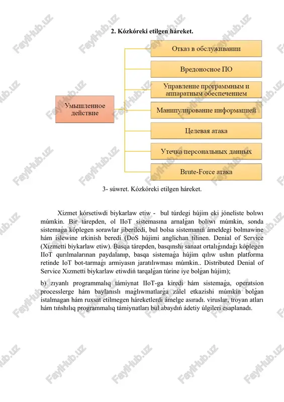 nen. brute force ⁇ ⁇ qopal kúsh ⁇ ) shólkem resurslarına (mısalı, maǵlıwmatlar, sistemalar, qurılmalar hám taǵı basqalarǵa ruxsatsız kiriwge urınıwdı ańlatadı. qosıw.), barlıq múmkin bolǵan belgiler kombinatsiyaların tańlaw járdeminde tuwrı gilt yamasa paroldı shama qılıw. sanaat qurılmaları hám sistemaları ushın ápiwayı yamasa standart parollardan paydalanıwǵa ruxsat beretuǵın shólkemler bunday hújimlerge ásirese beyim. 3. huqıqıy huqıqbuzarlik. 4- súwret. huqıqıy huqıqbuzarlik. a) nızamshılıq, qaǵıydalar hám qaǵıydalardı buzıw hám jeke maǵlıwmatlardı keri maqsette paydalanıw yuridikalıq máselelerge hám finanslıq zálellerge alıp keliwi múmkin. jeke maǵlıwmatlardı qayta islew menen baylanıslı qáwip, mısalı, iiot terminal qurılmalarınan jergilikli nızamlar yamasa normalarǵa ámel etpesten paydalanıw. b) talap etiletuǵın qawipsizlik ilajların támiyinlew múmkinshiligi bolmaǵan táǵdirde, hújjetler talapların atqarmaslik komponentler óndiriwshileri hám programmalıq támiynat jetkezip beretuǵınlar tárepinen shártnama talapların buzıwǵa alıp keledi. 4. sistema elementleriniń kózkóreki zaqım aliwi. 5- súwret. sistema elementleriniń kózkóreki zaqım aliwi. a) ot sistemasındaǵı maǵlıwmatlar yamasa konfiguratsiyaning óz basımshalıq menen ózgertiliwi, jetkiliklishe oqıtilmagan xızmetker tárepinen …