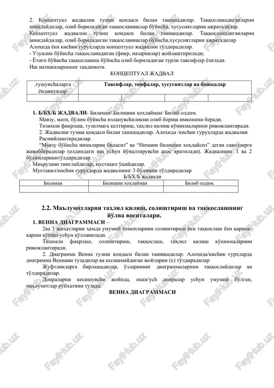ajratadilar. kontseptual jadvalni tuzish qoidasi bilan tanishadilar. taqqoslanadiganlarni aniqlaydilar, olib boriladigan taqqoslanishlar bo'yicha,xususiyatlarni ajratadilar alohida yoki kichik guruhlarda kontseptual jadvalni to'ldiradilar. - uzunlik bo'yicha taqqoslanadigan (fikr, nazariyalar) joylashtiriladi; - yotig'i bo'yicha taqqoslanish bo'yicha olib boriladigan turli tavsiflar yoziladi. ish natijalarining taqdimoti. kontseptual jadval .tushunchalarga yondashuvlar tavsiflar, toifalar, xususiyatlar va boshqalar 1. b/bx/b jadvali- bilaman/ bilishni hohlayman/ bilib oldim. mavzu, matn, bo'lim bo'yicha izlanuvchilikni olib borish imkonini beradi. tizimli fikrlash, tuzilmaga keltirish, tahlil qilish ko'nikmalarini rivojlantiradi. 2. jadvalni tuzish qoidasi bilan tanishadilar. alohida /kichik guruhlarda jadvalni rasmiylashtiradilar. “mavzu bo'yicha nimalarni bilasiz” va “nimani bilishni xohlaysiz” degan savollarga javobberadilar (oldindagi ish uchun yo'naltiruvchi asos yaratiladi). jadvalning 1 va 2 bo'limlarinito'ldiradilar. ma'ruzani tinglaydilar, mustaqil o'qiydilar. mustaqil/kichik guruhlarda jadvalning 3 bo'limni to'ldiradilar b/bx/b jadvali bilaman bilishni xohlayman bilib oldim. 2.2. ma'lumotlarni tahlil qilish, solishtirish va taqqoslashning yo'lva vositalari. 1. venna diagrammasi – 2va 3 jihatlarni hamda umumiy tomonlarini solishtirish yoki taqqoslash yoki qarama-qarshi qo'yish …