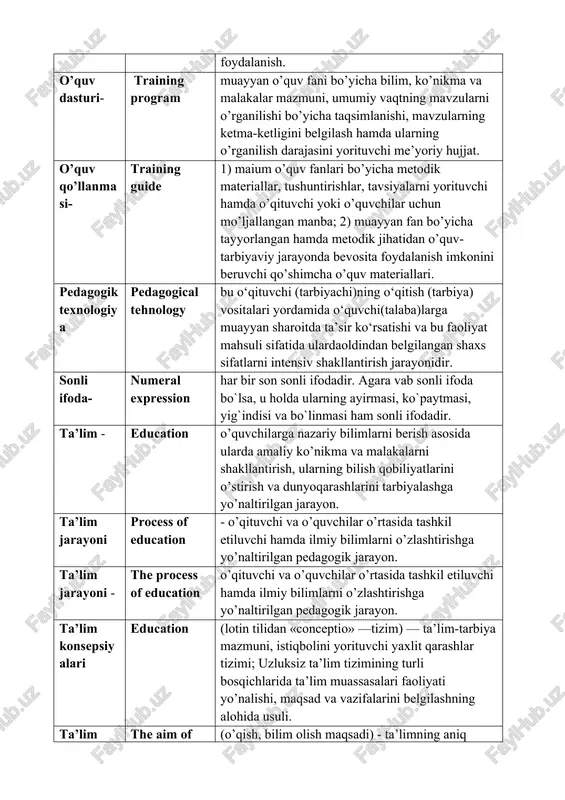 nazariy bilimlarni berish asosida ularda amaliy ko’nikma va malakalarni shakllantirish, ularning bilish qobiliyatlarini o’stirish va dunyoqarashlarini tarbiyalashga yo’naltirilgan jarayon. ta’lim jarayoni process of education - o’qituvchi va o’quvchilar o’rtasida tashkil etiluvchi hamda ilmiy bilimlarni o’zlashtirishga yo’naltirilgan pedagogik jarayon. ta’lim jarayoni - the process of education o’qituvchi va o’quvchilar o’rtasida tashkil etiluvchi hamda ilmiy bilimlarni o’zlashtirishga yo’naltirilgan pedagogik jarayon. ta’lim konsepsiyalari education (lotin tilidan «conceptio» —tizim) — ta’lim-tarbiya mazmuni, istiqbolini yorituvchi yaxlit qarashlar tizimi; uzluksiz ta’lim tizimining turli bosqichlarida ta’lim muassasalari faoliyati yo’nalishi, maqsad va vazifalarini belgilashning alohida usuli. ta’lim maqsadi the aim of education (o’qish, bilim olish maqsadi) - ta’limning aniq yo’nalishini belgilab beruvchi yetakchi g’oya. ta’lim mazmuni - the content of education davlat ta’lim standartlari asosida belgilab berilgan hamda ma’lum sharoitda muayyan fanlar bo’yicha o’zlashtirilishi nazarda tutilgan ilmiy bilimlar mohiyati. ta’lim natijasi the result of education (ta’lim mahsuli) - ta’lim yakunining mohiyatini qayd etuvchi tushuncha; o’quv jarayonining oqibati; belgilanganmaqsadni …