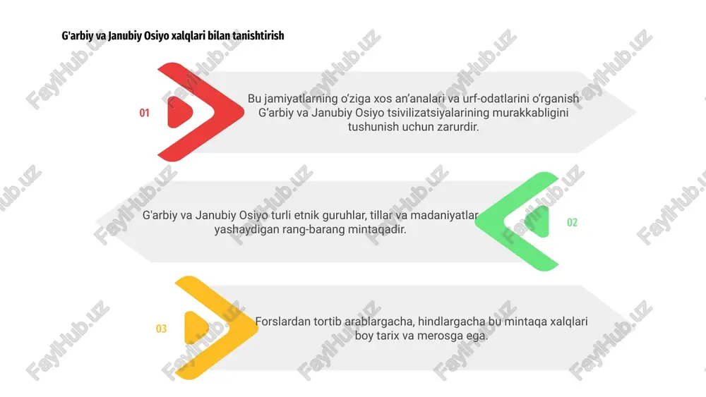 balujlar eron, afg'oniston va pokistonda istiqomat qilib, mintaqaning madaniy gobeleniga hissa qo'shadilar. 02 01 ayni paytda kurdlar asosan turkiya, iroq, eron va suriyada istiqomat qiladi, kurd tili o‘ziga xos va milliy o‘ziga xoslikni his qiladi. forslar esa eronda joylashgan bo'lib, mintaqa tarixi, san'ati va adabiyotiga katta hissa qo'shadilar. g'arbiy va janubiy osiyo mintaqasi turli madaniyatlar va tillarning vatani hisoblanadi. arab va fors tillaridan tortib hind va urdu tillarigacha bu hududda soʻzlashuvchi tillar uning boy tarixi va anʼanalarini aks ettiradi. 1 g'arbiy osiyoda arab tili eng ko'p so'zlashuvchi tillardan biri bo'lib, saudiya arabistoni, iroq va suriya kabi mamlakatlarda turlicha so'zlashadi. ayni paytda, janubiy osiyoda hind va bengal tillari mashhur. 2 g'arbiy va janubiy osiyoning lingvistik landshafti rivojlanishda davom etmoqda, ingliz tili global lingua franca sifatida tobora muhim ahamiyat kasb etmoqda. shunga qaramay, mahalliy tillar madaniy o'ziga xoslik va merosni saqlash uchun hayotiy ahamiyatga ega. 3 03 g'arbiy va janubiy osiyoning xilma-xil …