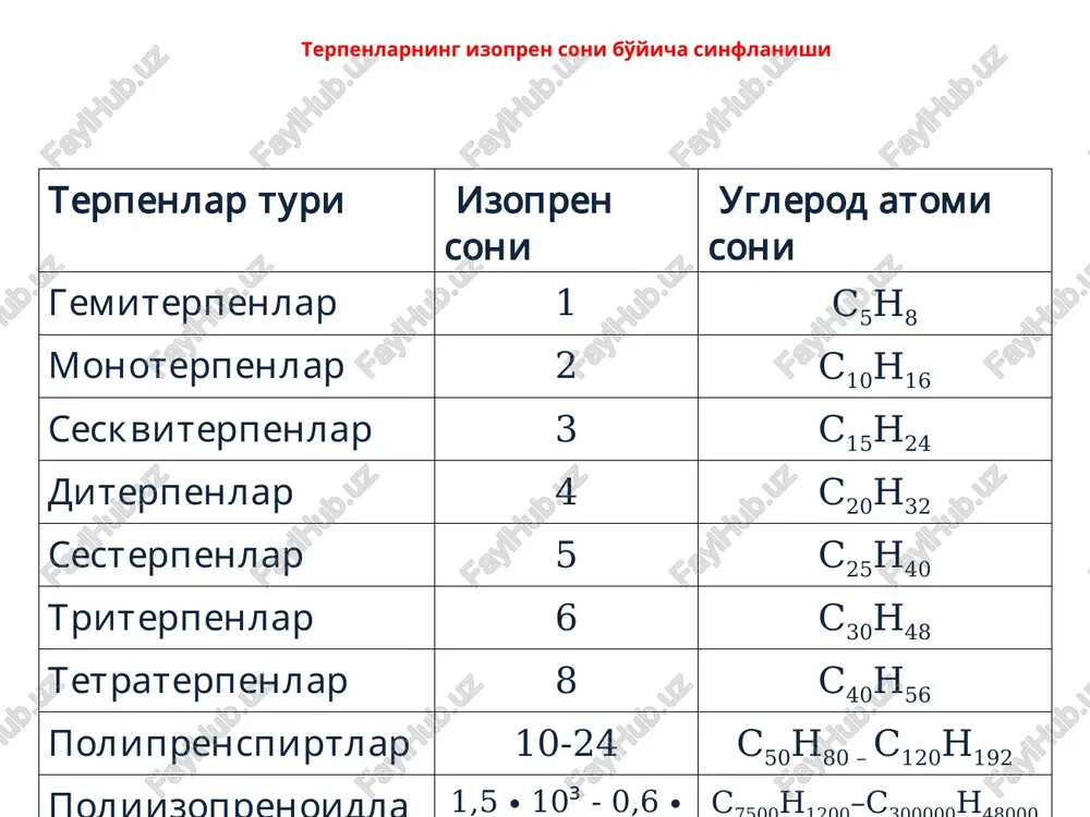 -lar turi xisoblanib, asosan uch xil α, β va γ –izomerlar xolida uchraydi. β va γ – bisabolen-lar shirin tamli bulib, γ – bisabolen bergamot va anis moylari tarkibi-da, β – bisabolen esa vetever moyi tarkiblaria uchraydi α - bisabolol lavanda va ramashka tarkibida uchraydi. bundan tashqari propolis yoki asal ari elimi tarkibiga kiradi. propolis kuchli antimikrob vosita bo'lib, tibbiyotda immunitetni oshiruvchi dori sifatida ishlatiladi. absis kislota – fitogormon xisoblanib, o'simlikning o'sishini ingibrlaydi. gibberelin, auksin va sitokininlarning antogonisti xisoblanadi. absis kislota mevalarni pishishini, barglarni tushishini va vegetatsiya davrini tugashini tezlashtiradi. absis kislota α - bisabolol α - bisabolen bitsiklik seskviterpenlar β – kadinen - tabiatda juda ko'p igna bargli daraxtlar efir moylari tarkibiga kiradi. gvayan - gvayan va psevdo gvayan tipidagi seskviterpenlar tabiatda keng trqalgan bo'lib, bateriotsid xossaga ega bo'lib tibbiyot va parfyumeriyada ishlatiladi. (+) – tsedrol kedr daraxti efir moylari tarkibida uchraydi. parfyumeriyada keng ishlatiladi. tritsiklik seskviterpenlar β - …