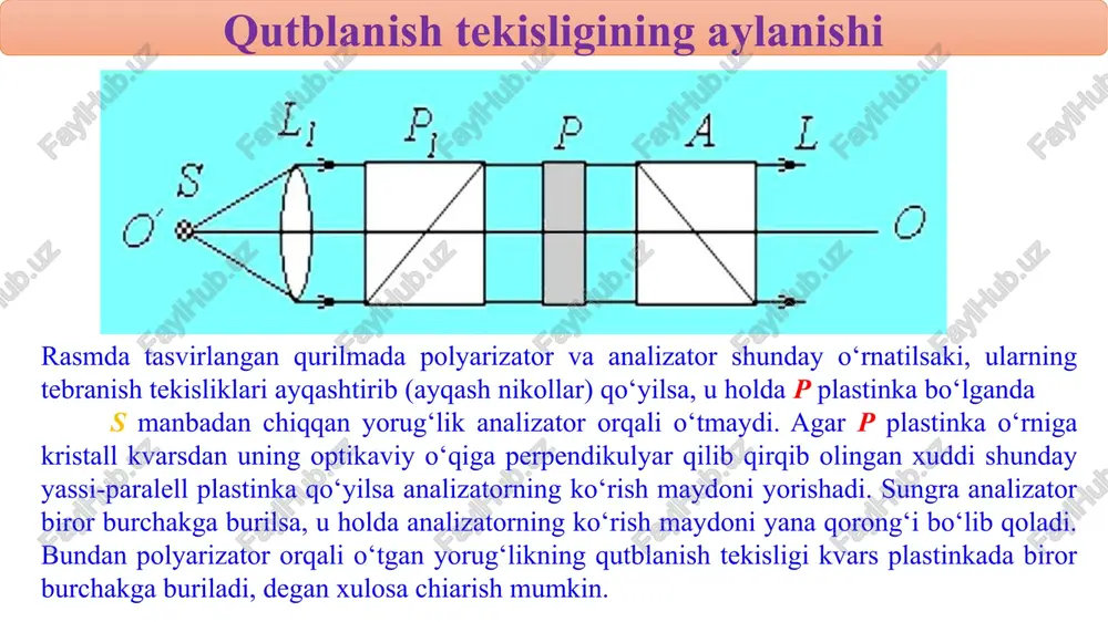 ashfiyot faradeyning yorug‘lik va magnit hodisalari orasidagi bog‘lanishni topishga bag‘ishlangan davomli tajribalari samarasida kelib chiqqan. faradey magnit maydonining yorug‘likka bevosita ta’sir etishini topdim deb o‘ylagan, shuning uchun u: «men yorug‘lik nurini magnitlay va elektrlay oldim va magnit kuch chiziqlarini yorita oldim» deb yozgan. qutblanish tekisligining magnit maydoni ta’sirida aylanishi qutblanish tekisligining magnit maydoni ta’sirida aylanishi yorug‘likning shaffof moddalarda magnit kuchlanish chiziqlari bo‘ylab tarqalishida hosil bo‘ladi. shuning uchun qutblanishning magnit ta’sirida aylanishi elektromagnit uchlarini parmalab teshilgan ingichka kanal bo‘ylab kuzatish eng qulay bo‘ladi. aslida esa faradey tomonidan ochilgan hodisa boshqa xarakterga egadir: magnit maydoni shu maydondagi moddaga ta’sir qiladi faqat moddaning o‘zigina yorug‘likning tarqalish xarakterini o‘zgartiradi qutblanish tekisligining magnit maydoni ta’sirida aylanishi s – yorug‘lik manbai n1 va n2 – nikollar a va b – elektromagnit uchlari, s – ichida qutblanish tekisligi aylanishi yuz beradigan jism. qutblanish tekisligining magnit maydoni ta’sirida aylanishi magnit maydoni hali paydo bo‘lmaganda, ya’ni elektromagnit toki ulanmaganda, …