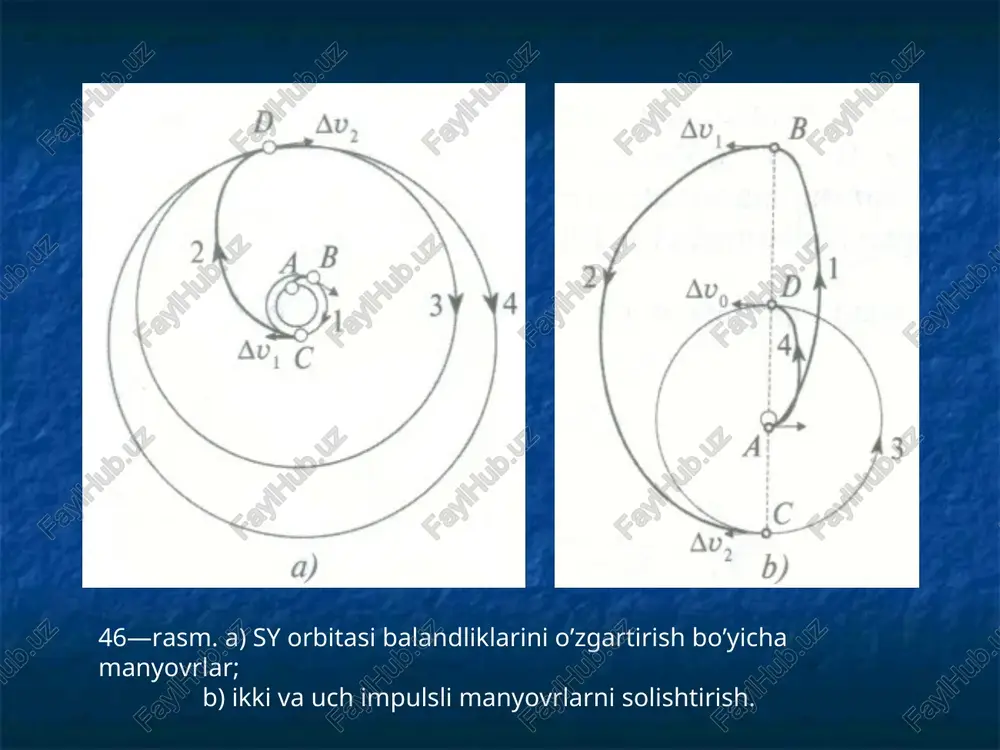 ning apogeyida 3,4 km ga ko'tarishga qodir ekan demakdir. 2. sy orbita tekisligini o'zgartirish. orbitaning boshqa para­metrlarini (tezlikning moduli, davri, perigey va apogeyining balandliklarini o'zgartirmagan holda, uning yer ekvatori tekisligiga og'ish burchagini di burchakka o'zgartirish zarur bo'lsin (47-arasm). bunda talab etilgan manyovrni amalga oshiruvchi tezlik impulsi du vektor, sy ning orbital tezligi v0 va natijaviy orbital tezlik vn.t. vektorlari bilan teng yonli uchburchak hosil qiladi (47-rasm). bu tezliklar uchburchagidan bu yerdan orbitaning katta yarim o'qi: ga teng bo'lishi ko'rinib turibdi. bunda natijaviy tezlikning moduli, dastlabki orbital tezlik mo-duliga teng (|v0| = |vunt |) bo'ladi. bu yerdan qo'shimcha tezlik impulsi: 47- rasm. sy orbita tekisliklarini burish: a) sy orbitasini δi burchakka burish; b) δi burchakka burishda tezliklar uchburchagi (δv - burish uchun zarur bo'lgan tezlik impulsi). masalan: aylanma orbitada v0 tezlik bilan harakatlanayotgan sy orbitasi tekisligini 90° ga burish talab etilsin, u holda tezliklar uchburchagidan orbitani burish uchun zarur bo'lgan tezlik …