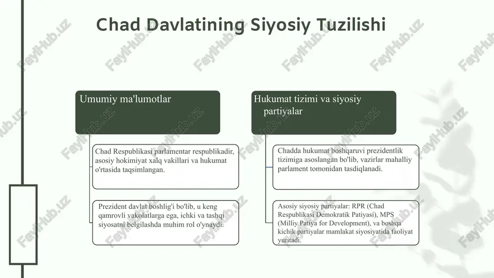 ning siyosiy, ijtimoiy va turizm sohalaridagi asosiy xususiyatlari qisqacha yoritiladi. siyosiy muammolarni hal qilish va ijtimoiy hamkorlikni kuchaytirish barqarorlik va rivojlanish uchun muhim. kelajak uchun imkoniyatlar turizmni rivojlantirish uchun tarixiy, madaniy va tabiiy diqqatga sazovor joylarga e'tibor qaratish zarur. halk bilan muloqotni kengaytirish, davlat va jamoatchilik hamkorligini mustahkamlash va xalqaro hamkorlik qilish muhim. 04.26.24 04.26.24 foydalanilgan adabiyotlar 1. mamadou, i. (2019). chad davlatining siyosiy tuzilishi va ijtimoiy imkoniyatlar. o'zbekiston milliy universiteti nashriyoti. 2. abdoulaye, t. (2021). chadda ijtimoiy yashash darajasi va aholi qo'llab-quvvatlash tizimlari. afrika tadqiqotlari jurnali, 12(3), 45-60. 3. oumar, b. (2020). chadning turizm imkoniyatlari va diqqatga sazovor joylari. afrikadagi madaniy meros va rivojlanish, 8(2), 78-92. 4. siddiq, k. (2018). chadning siyosiy holati va xalqaro munosabatlar. diplomatiya va xavfsizlik, 15(4), 101-115. 5. nour, d. (2022). chadda turizm va madaniy merosni rivojlantirish strategiyalari. xalqaro turizm kengashining nashri. 04.26.24 04.26.24 e'tiboringiz uchun rahmat! 04.26.24 image1.jpg image2.png image3.jpg image6.png image7.png image4.png image5.png …