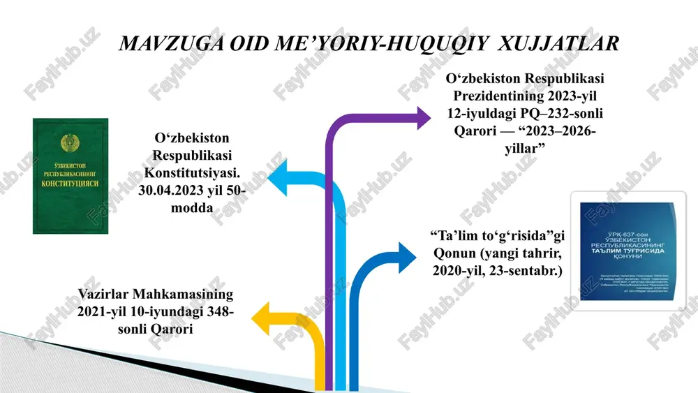 latformalar yoki texnologiyalardan yetarlicha foydalanilmaganligi 2-taklifim o‘zini baholash tizimini joriy etish 3-taklifim portfolioning yagona elektron shaklini ishlab chiqish — “my.maktab.uz” yoki boshqa elektron platformalar yaratish chora-tadbirlar rejasi № muammo muammoning yechimini amalga oshirish mexanizmi mas’ullar muddati natija 1 pedagoglarni faoliyati haqida ma'lumot to‘plash va tahlil qilishda zamonaviy raqamli platformalar yoki texnologiyalardan yetarlicha foydalanilmaganligi “milliy pedagogik mahorat ramkasi” degan model yaratish; har bir domen va komponentni milliy standartlar va o‘zbekiston ta’lim strategiyasi bilan uyg‘unlashtirish direktor o‘ibdo‘ metod birlashma o‘quv yili davomida maktab pedagoglarning kasbiy mahoratini baholashda yagona, tizimli va aniqligi yuqori bo‘lgan milliy model vujudga keladi. 2 o‘zini baholash tizimini joriy etish aniq mexanizmlar asosida oddiy va tushunarli mezonlar ishlab chiqish; har bir mezon uchun 5 ballik shkalani joriy qilish direktor o‘ibdo‘ metod birlashma o‘quv yili davomida pedagog faoliyatini baholashda noaniqlik va subyektiv yondashuv kamayadi, va har bir pedagog o‘zining bahosi qaysi mezon asosida qo‘yilayotganini aniq tushunadi. 3 portfolioning yagona elektron …