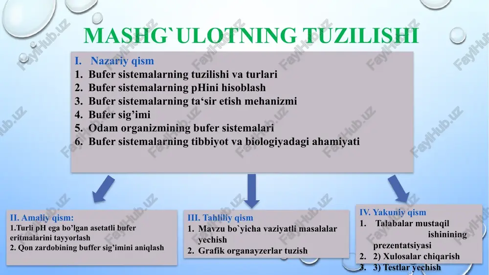 ufer hpt/ pt – bikarbonatli sistema bilan bog’langan holda uchraydi. eritrositlarda gemoglobinli bufer 2 xil ko’rinishda: nhb / hb – rka 8,2 nhb∙o2 / hb∙o2 – rka 6,95 (oksigemoglobinli) gemoglobin oksigemoblobinli bufer eritrotsitlarning umumiy bufer sig’imining 75% foizini tashkil etadi. gemoglobin bufer sifatida # gistidinli bo’lishi mumkin n h n h + n h n .. pka 7,0 aminokislotali bufer sistema organizmning boshqa to’qimalarida siydikda, hujayralararo suyuqlikda fosfatli bufer sistema qonga nisbatan ko’proq muhim rol o’ynaydi. taxmin qilinishicha to’qimalarda aminokislotali va peptidli bufer sistemalari mavjuddir (karnozin dipeptid, anserin). gidrokarbonatli bufer sistema genderson-gasselbax tenglamasiga ko’ra, rn = rka(n2so3 / nso3–) + ℓg = = 6,1 + ℓg bu yerda s – so2 ning qonda eruvchanlik koefficienti, 0,033 ga teng (budzen koefficienti), pso2 – so2 ning muvozanat partsialbosimi [nso3–] [n2so3] [nso3–] s∙pso2 so2 ning suvda erigan qismi 6,4 25 ⁰s da 6,1 37 ⁰s da kislota - asos muvozanatining buzilishi ph qiymatining …